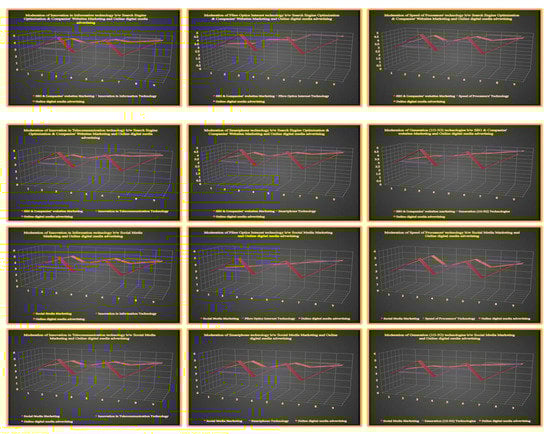 Sustainability 11 03436 g0a2b