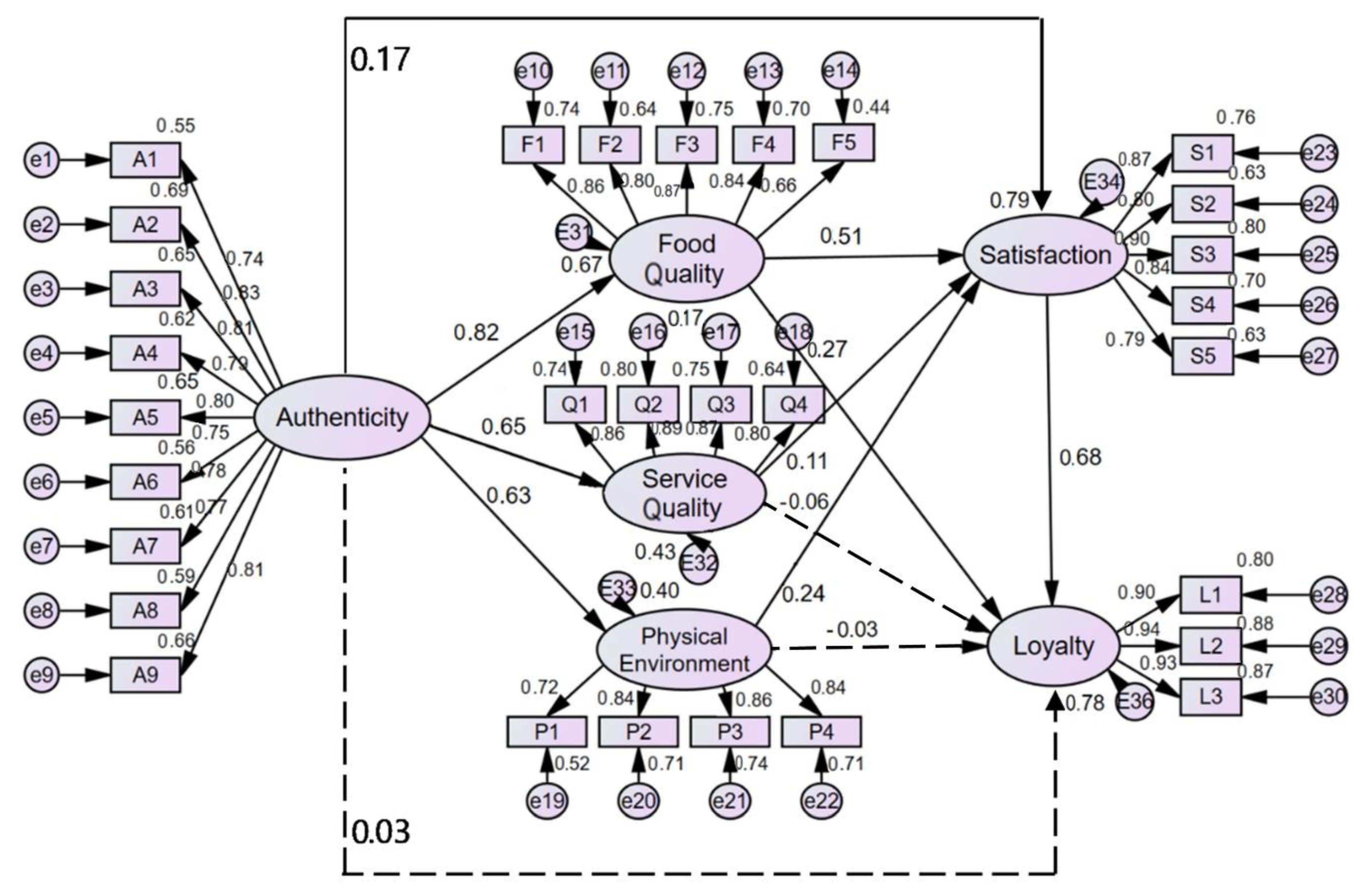 Sustainability 11 03437 g002