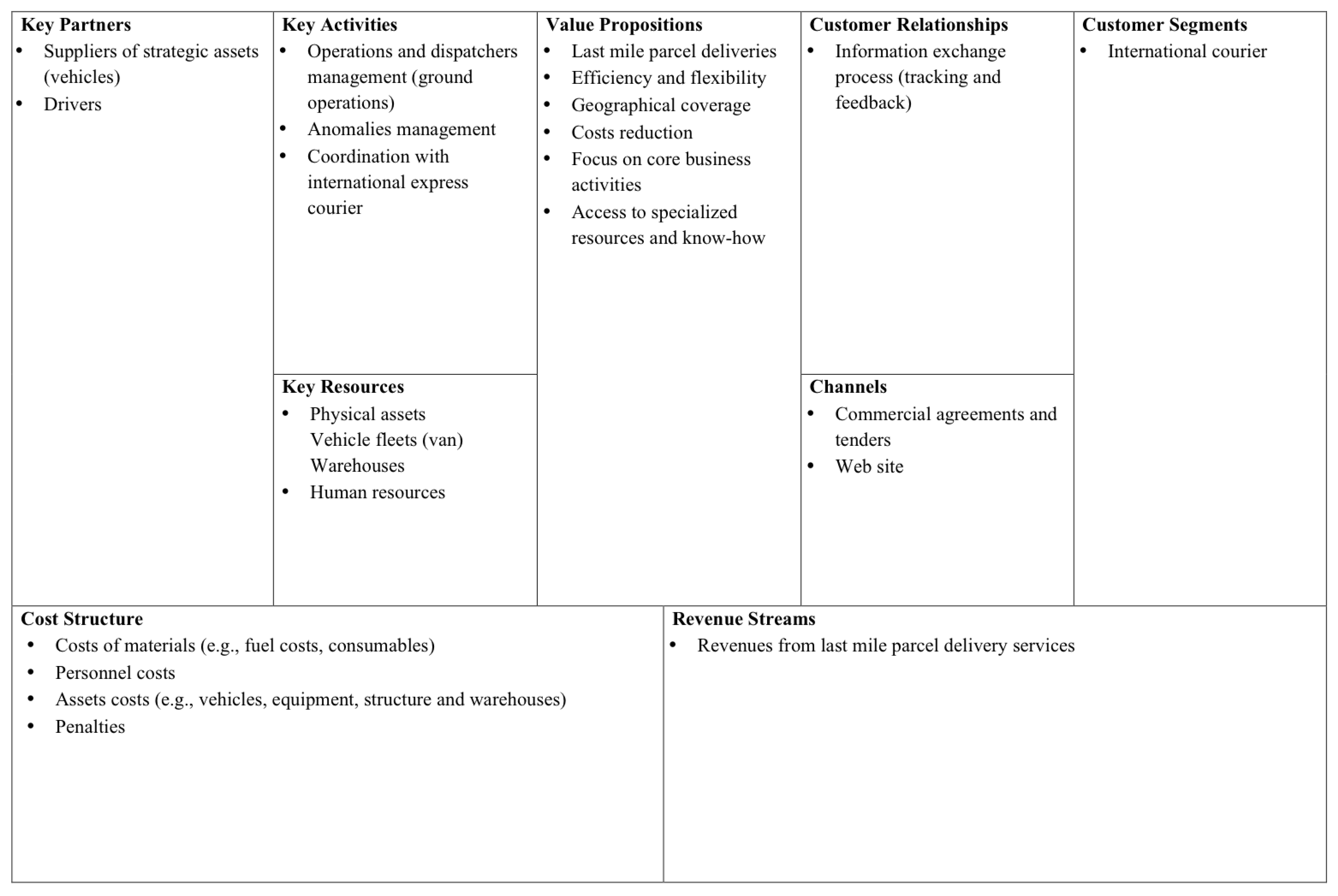 Sustainability 11 03439 g002 Sustainability 11 03439 g002