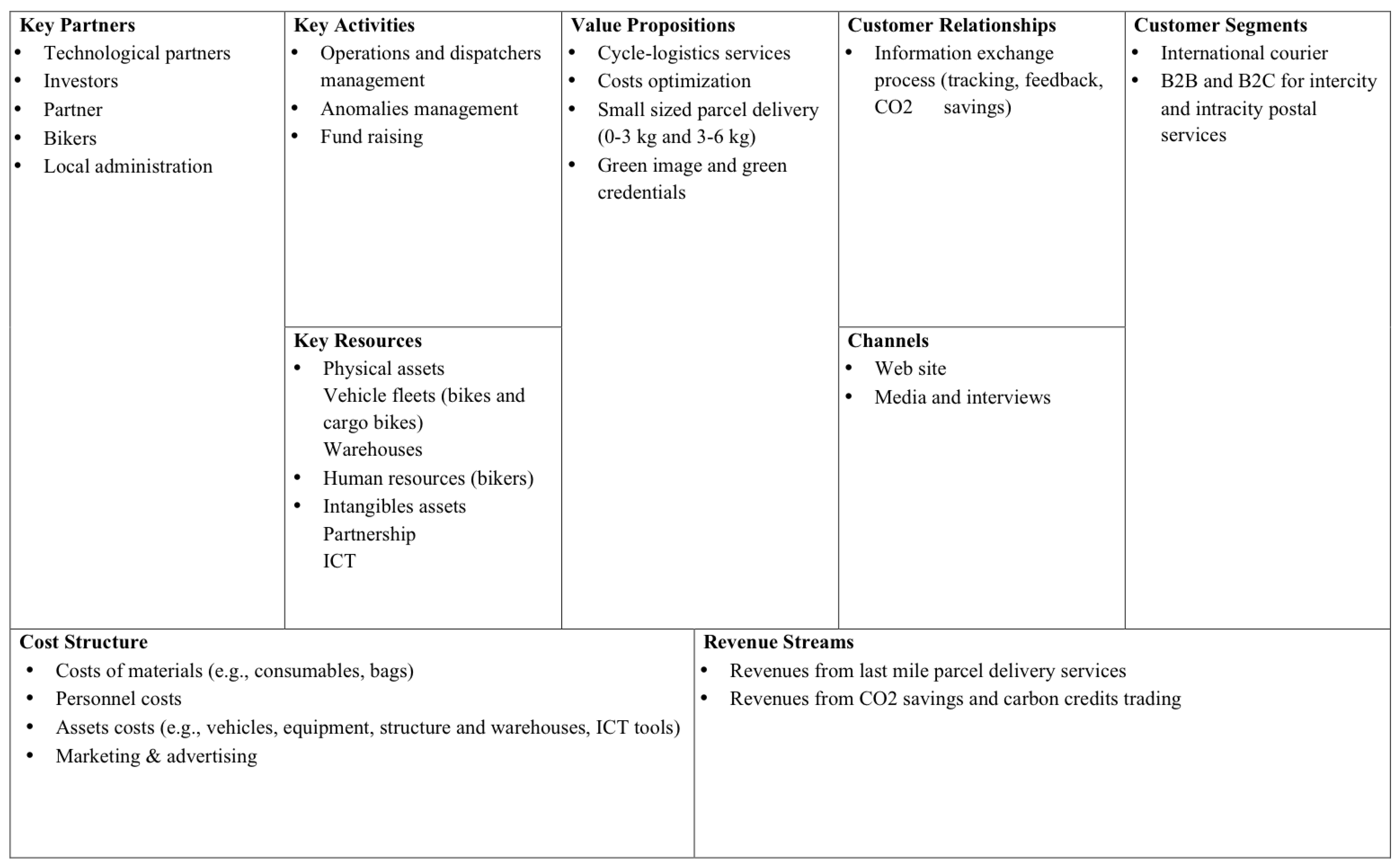 Sustainability 11 03439 g003 Sustainability 11 03439 g003