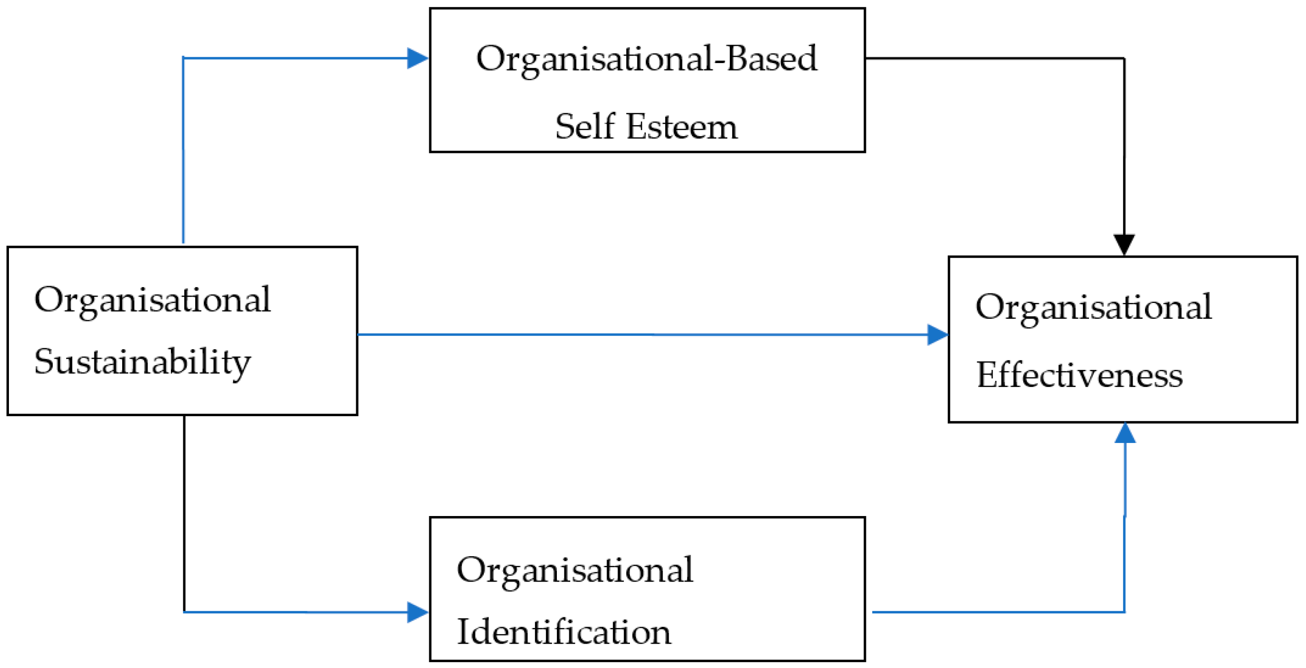 Sustainability 11 03440 g001