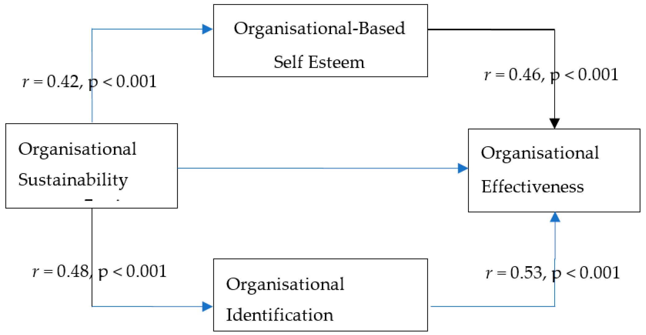 Sustainability 11 03440 g002