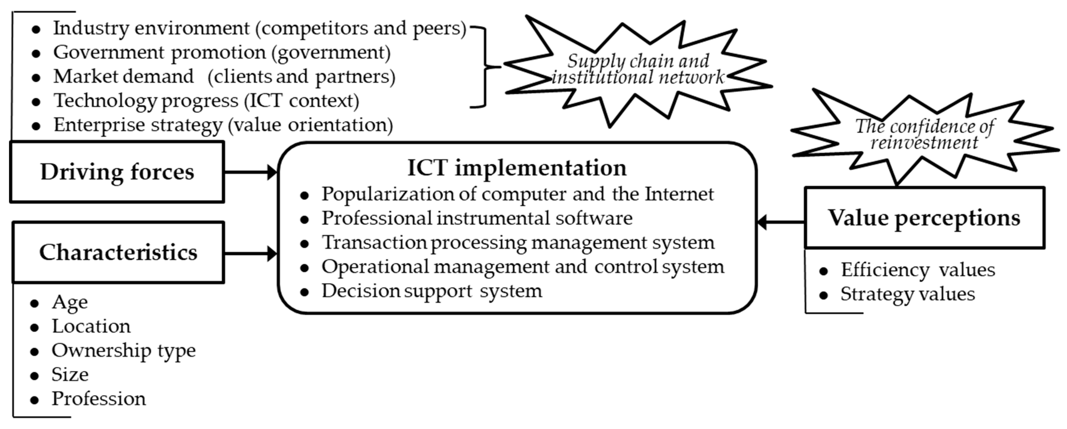 Sustainability 11 03441 g001
