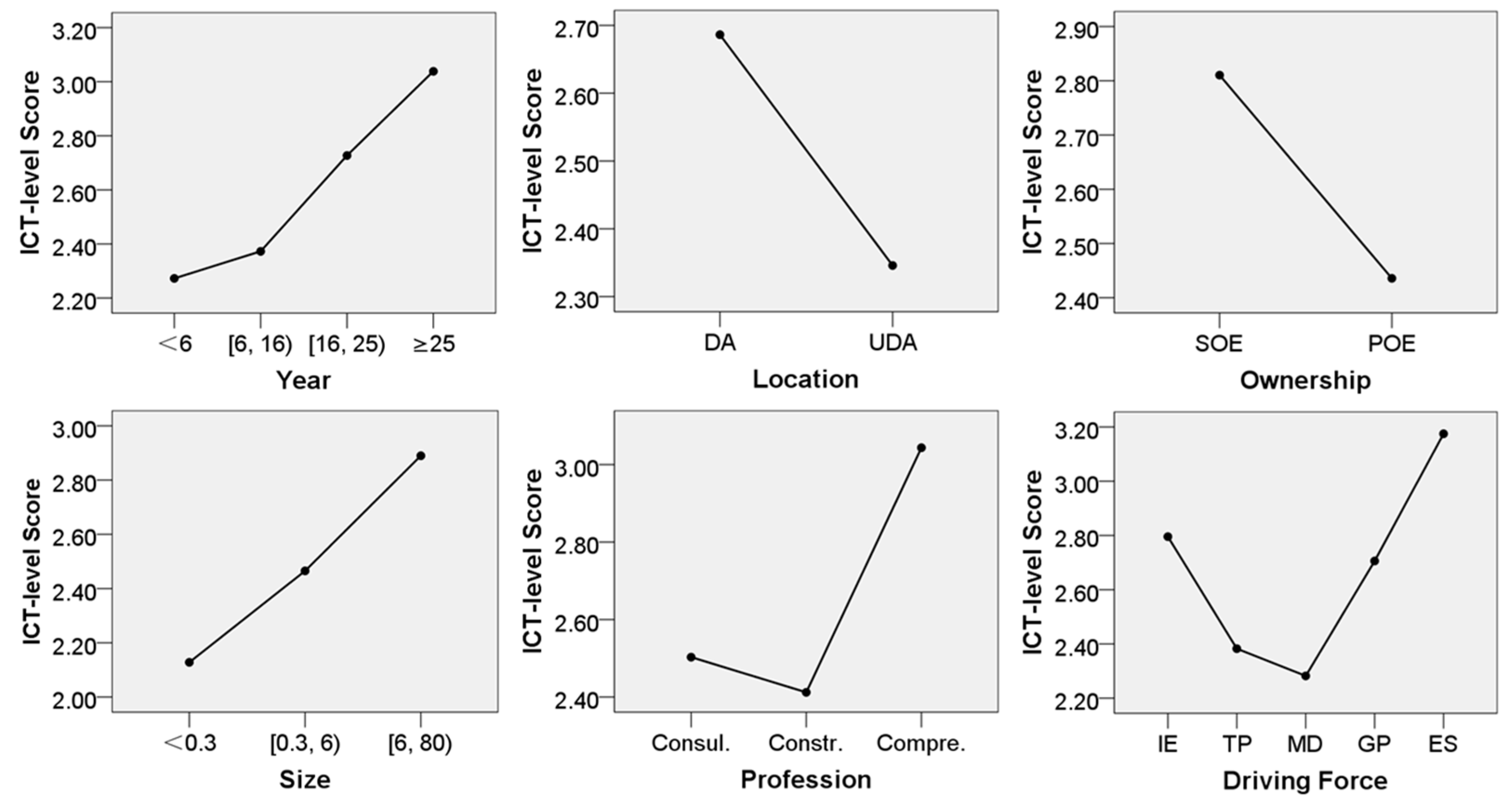 Sustainability 11 03441 g002