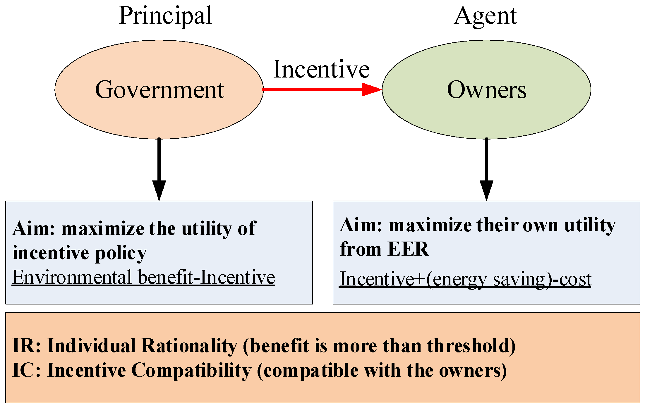 Sustainability 11 03442 g003