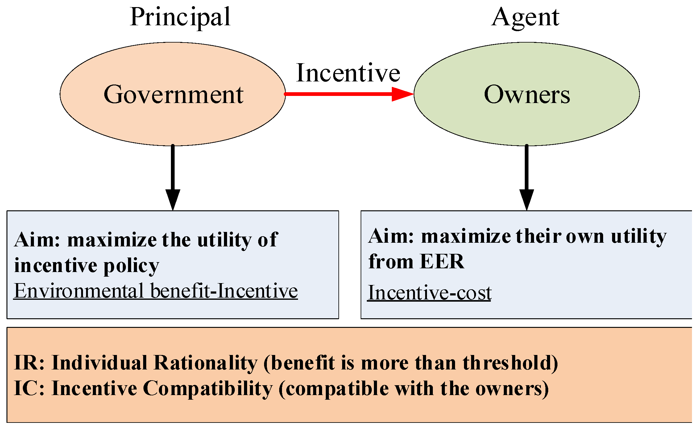 Sustainability 11 03442 g004