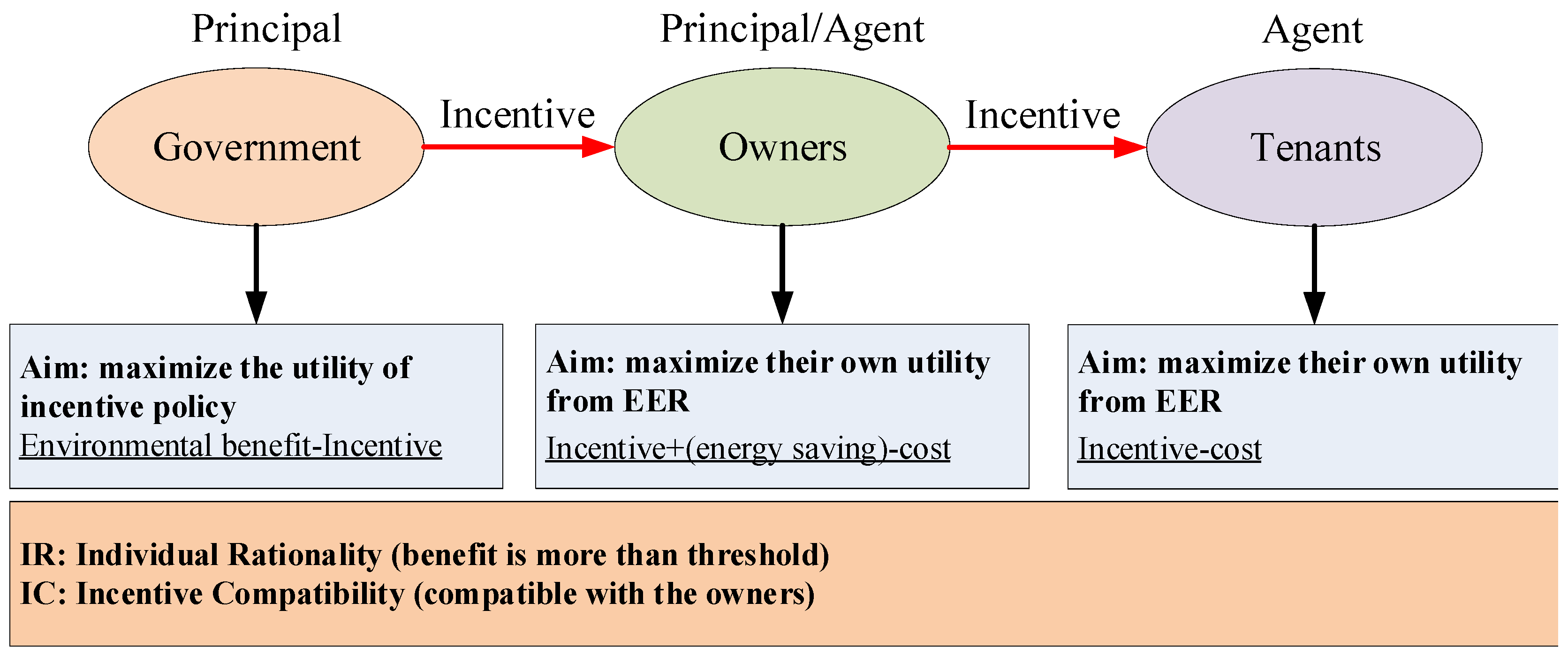 Sustainability 11 03442 g005