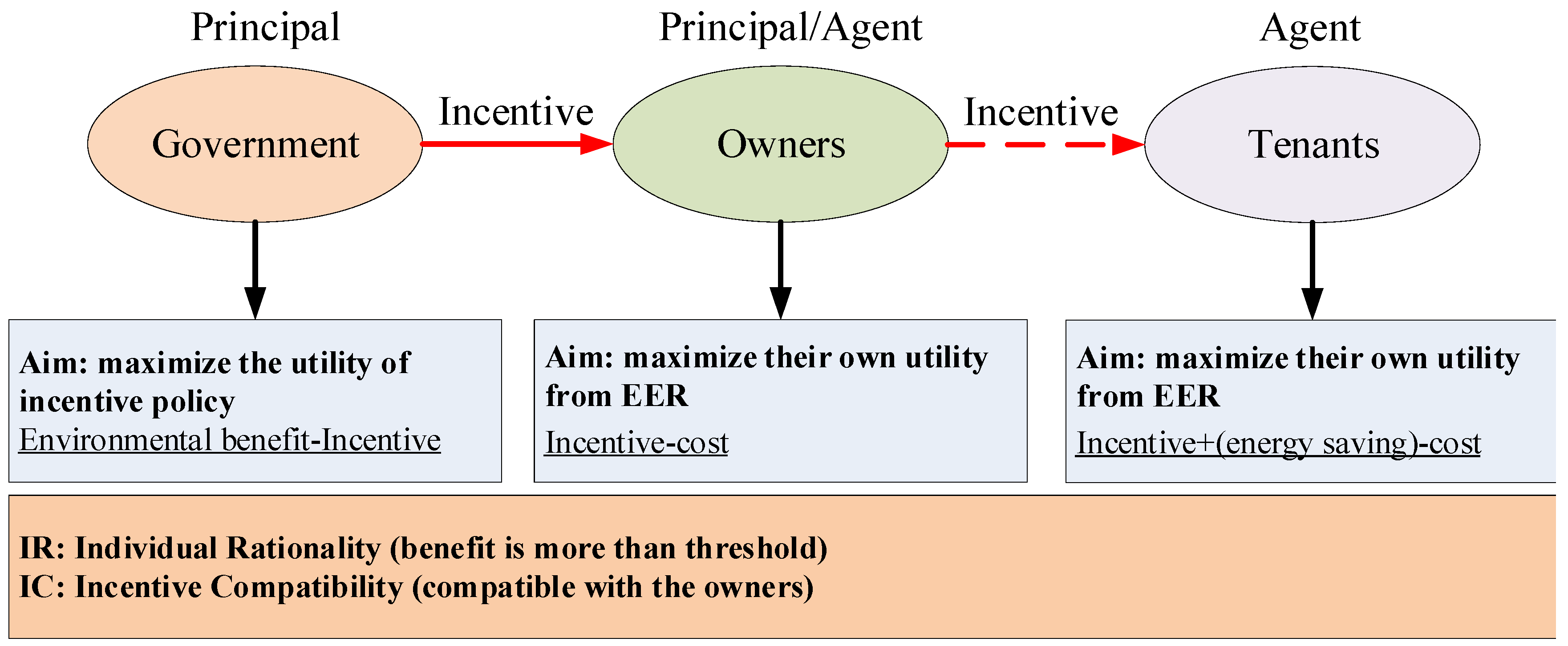 Sustainability 11 03442 g006