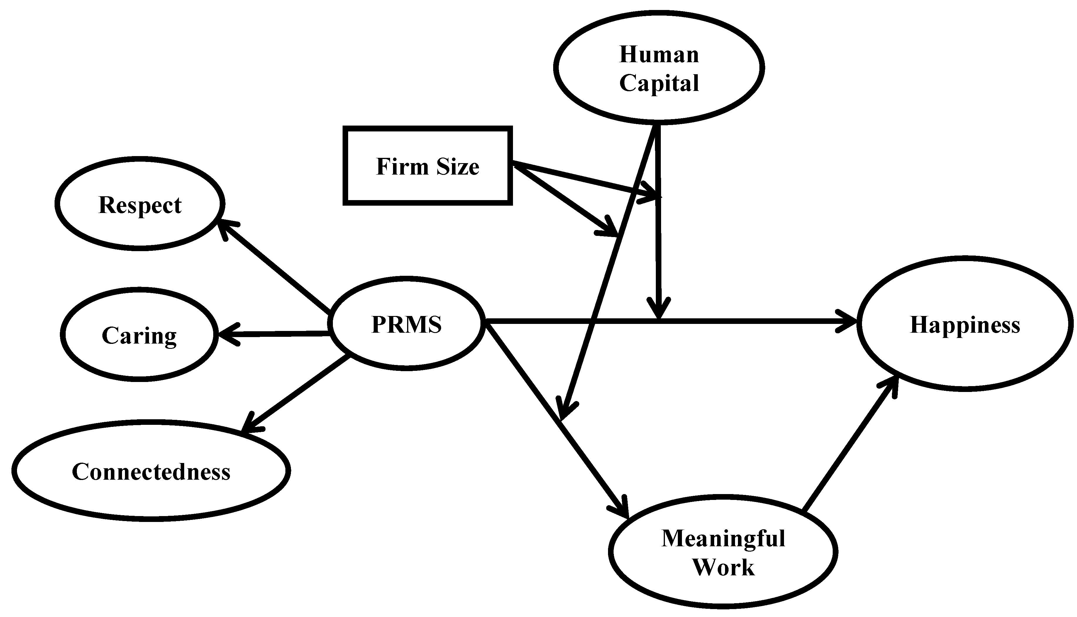 Sustainability 11 03443 g001 Sustainability 11 03443 g001