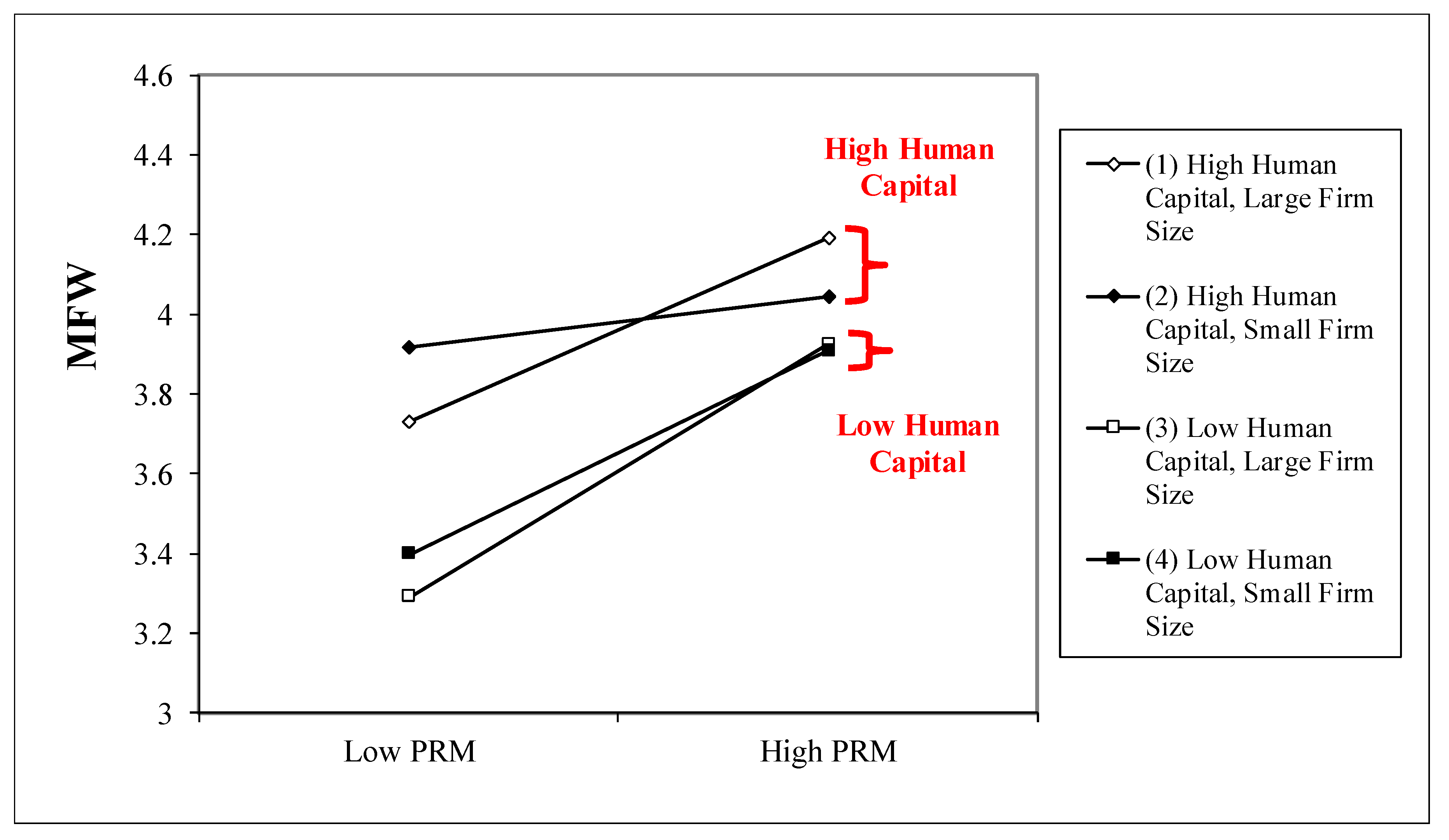 Sustainability 11 03443 g003 Sustainability 11 03443 g003