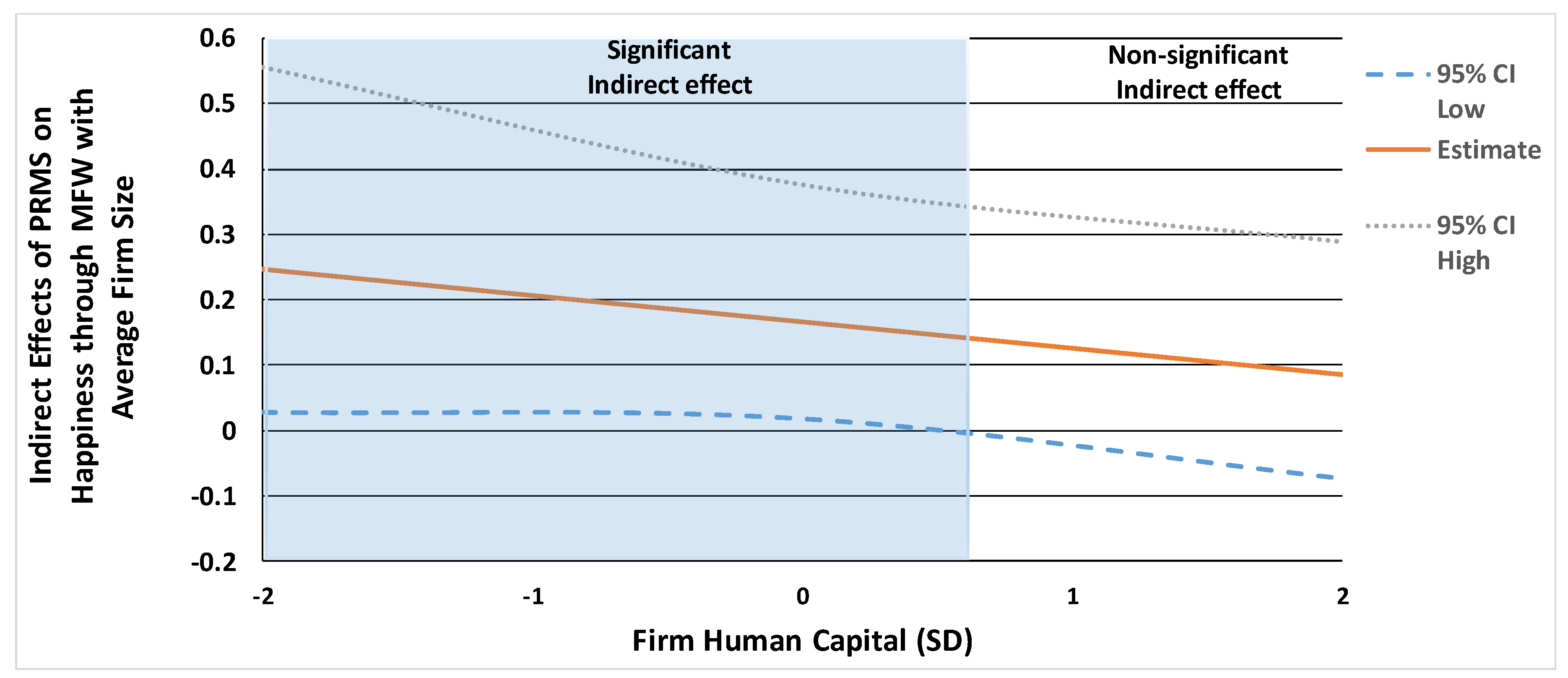 Sustainability 11 03443 g005 Sustainability 11 03443 g005