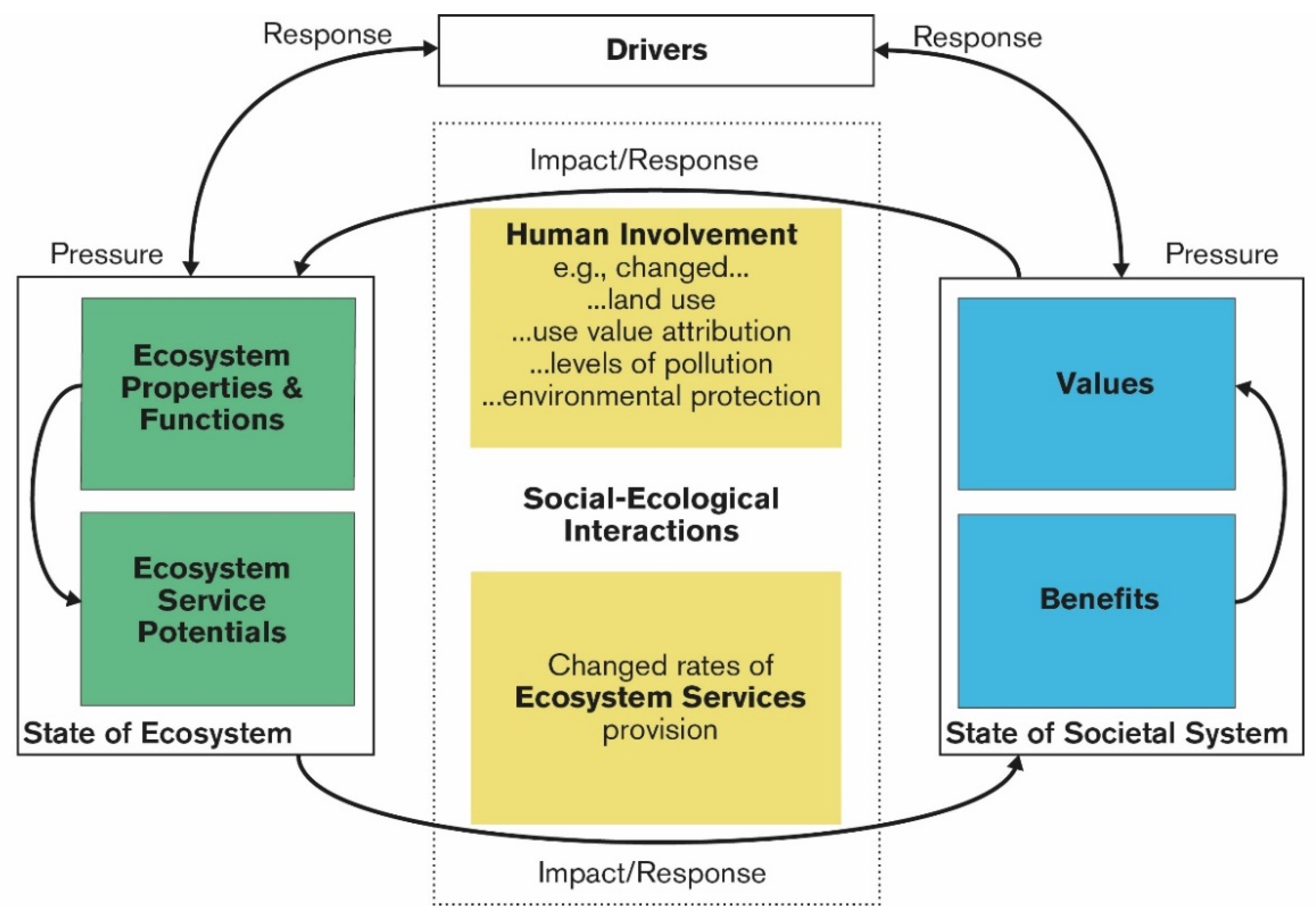 Sustainability 11 03447 g002