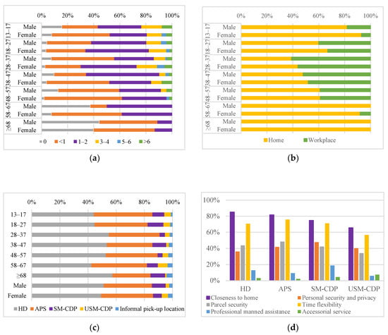 Sustainability 11 03448 g0a1