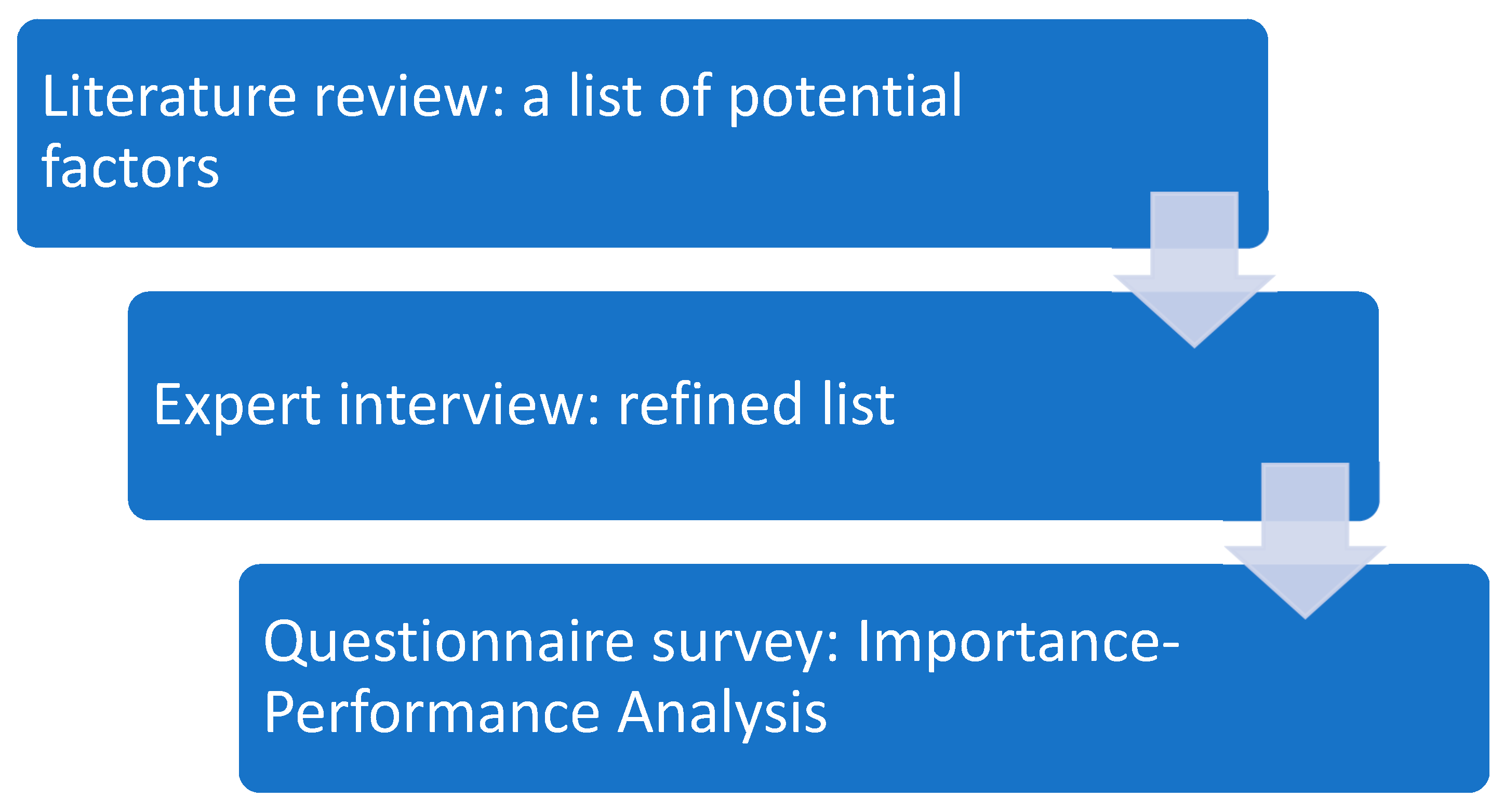 Sustainability 11 03450 g001 Sustainability 11 03450 g001