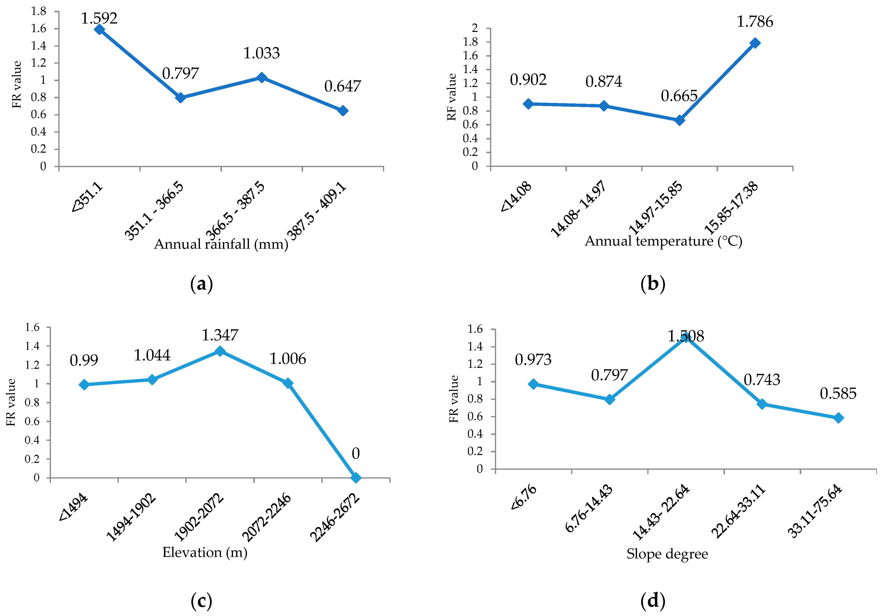 Sustainability 11 03452 g005a Sustainability 11 03452 g005a