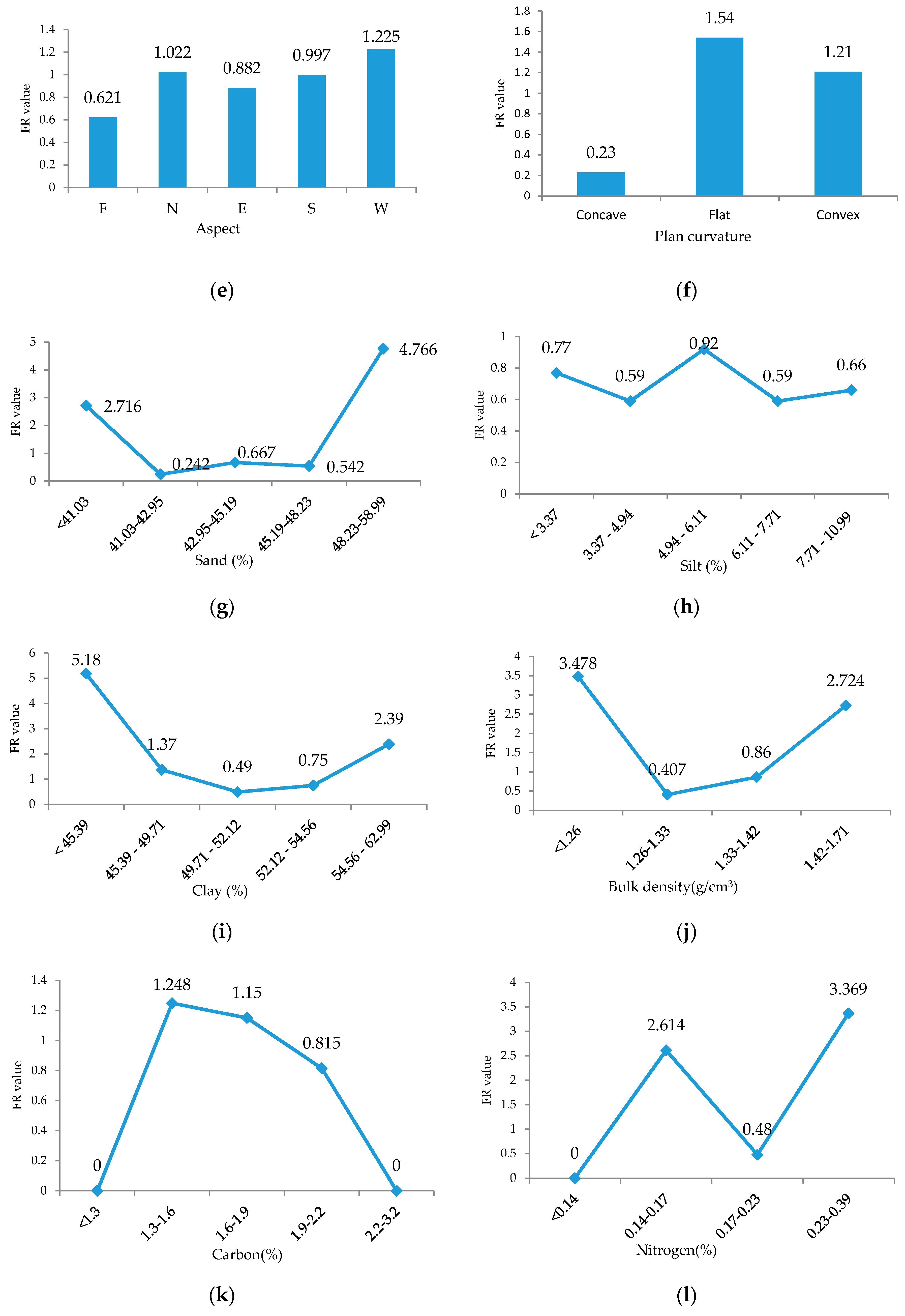 Sustainability 11 03452 g005b Sustainability 11 03452 g005b