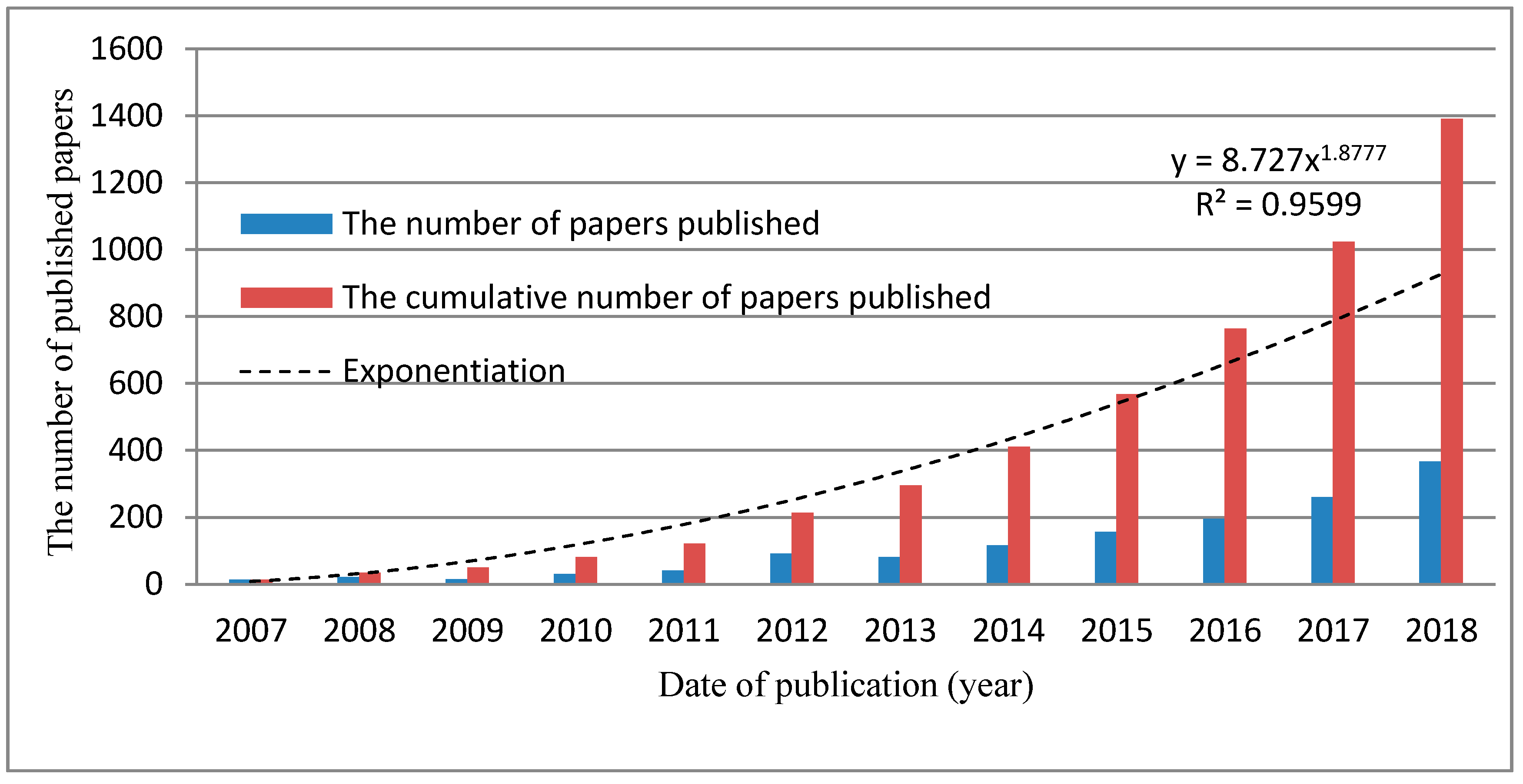 Sustainability 11 03459 g001 Sustainability 11 03459 g001