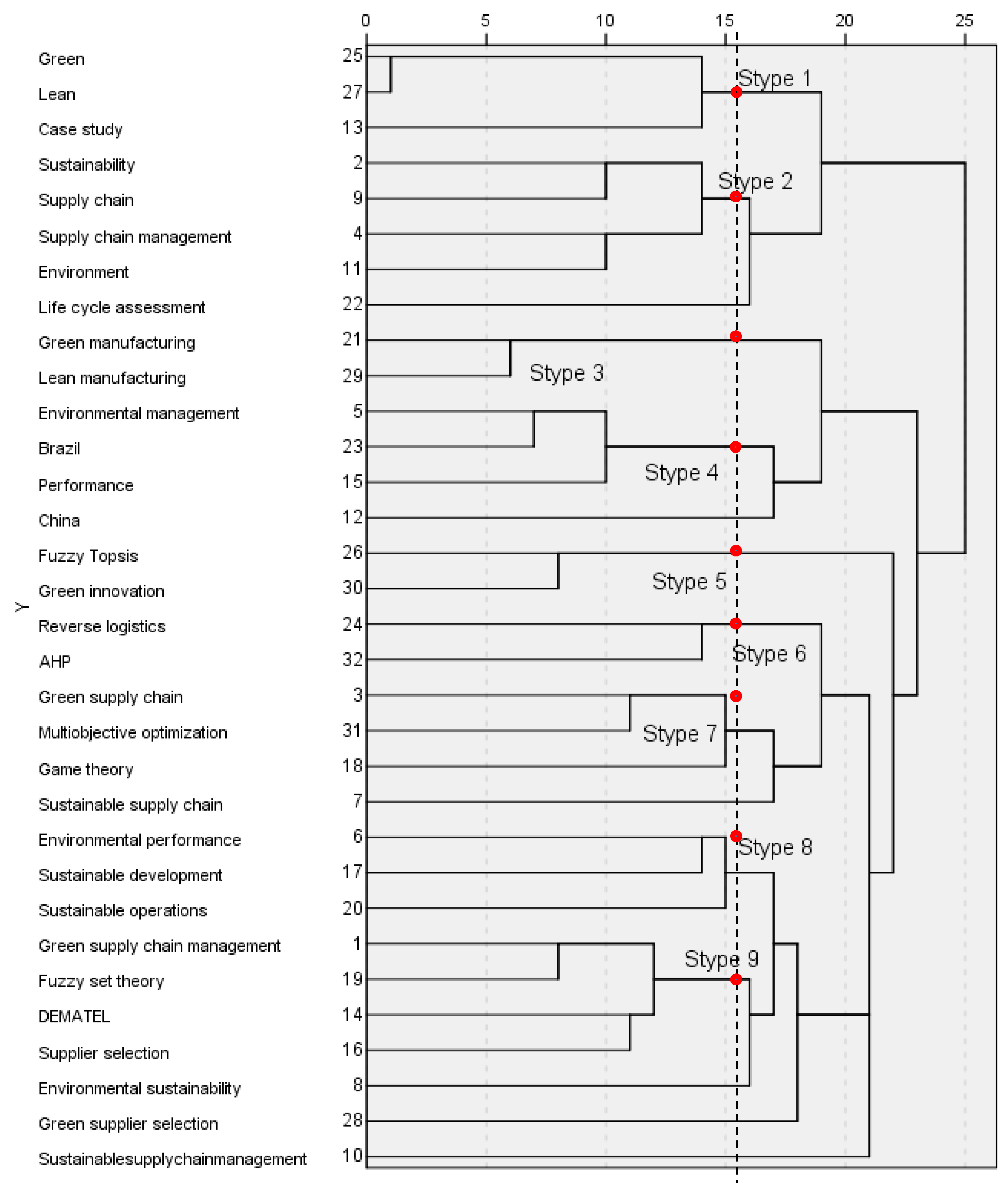 Sustainability 11 03459 g005 Sustainability 11 03459 g005