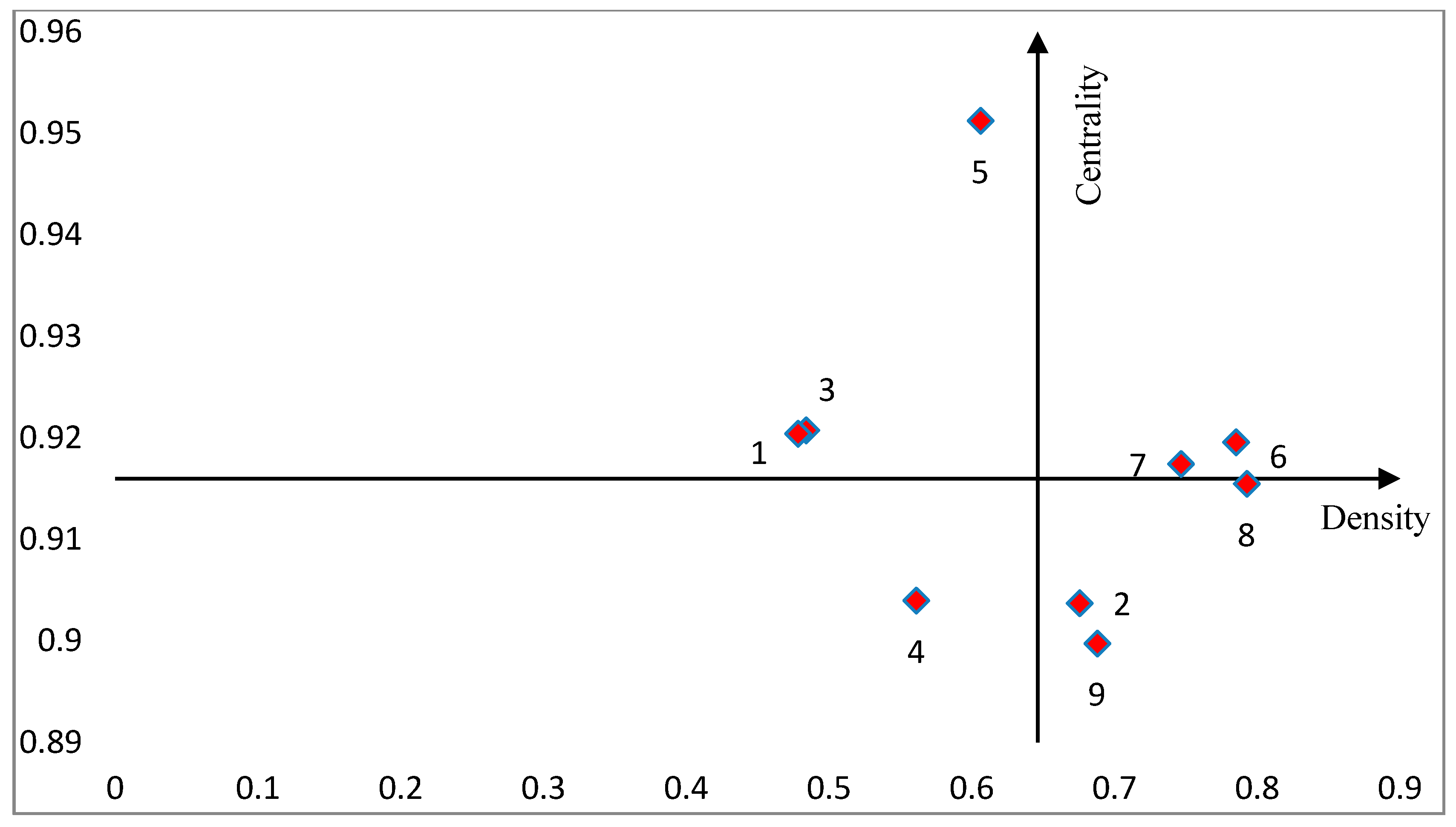 Sustainability 11 03459 g006 Sustainability 11 03459 g006