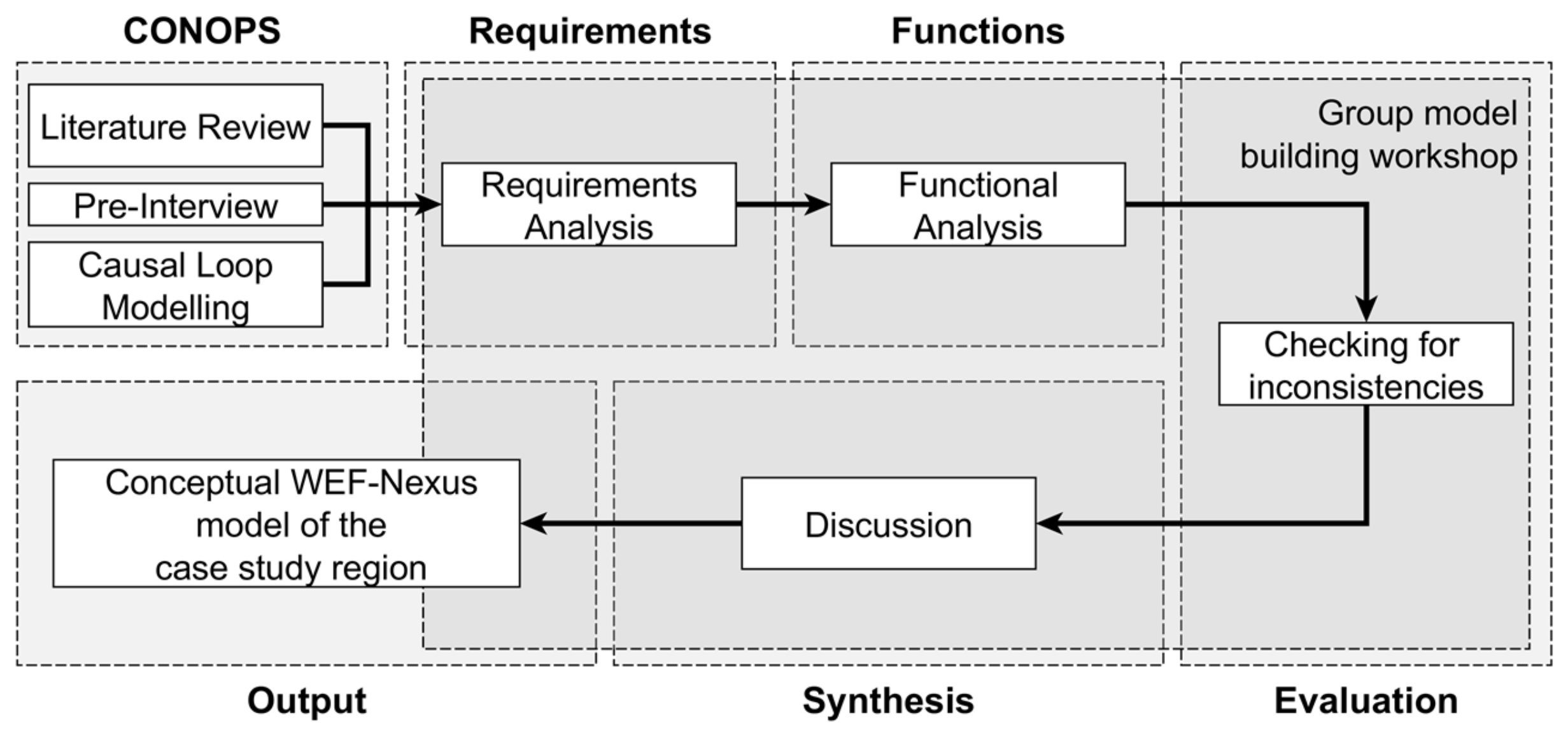 Sustainability 11 03464 g002