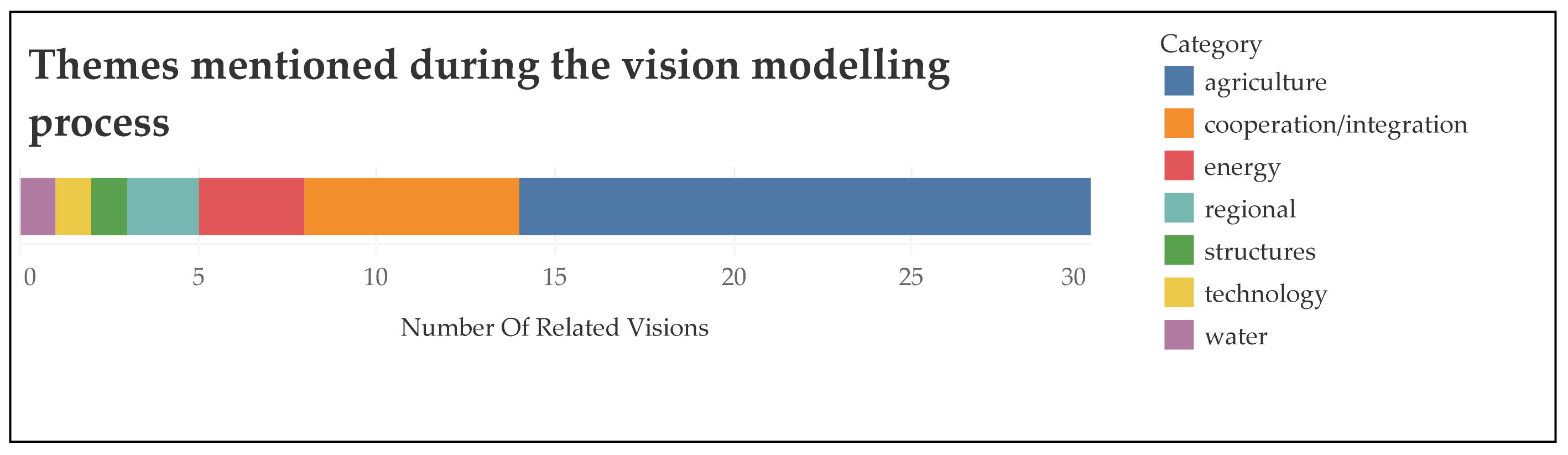 Sustainability 11 03464 g003