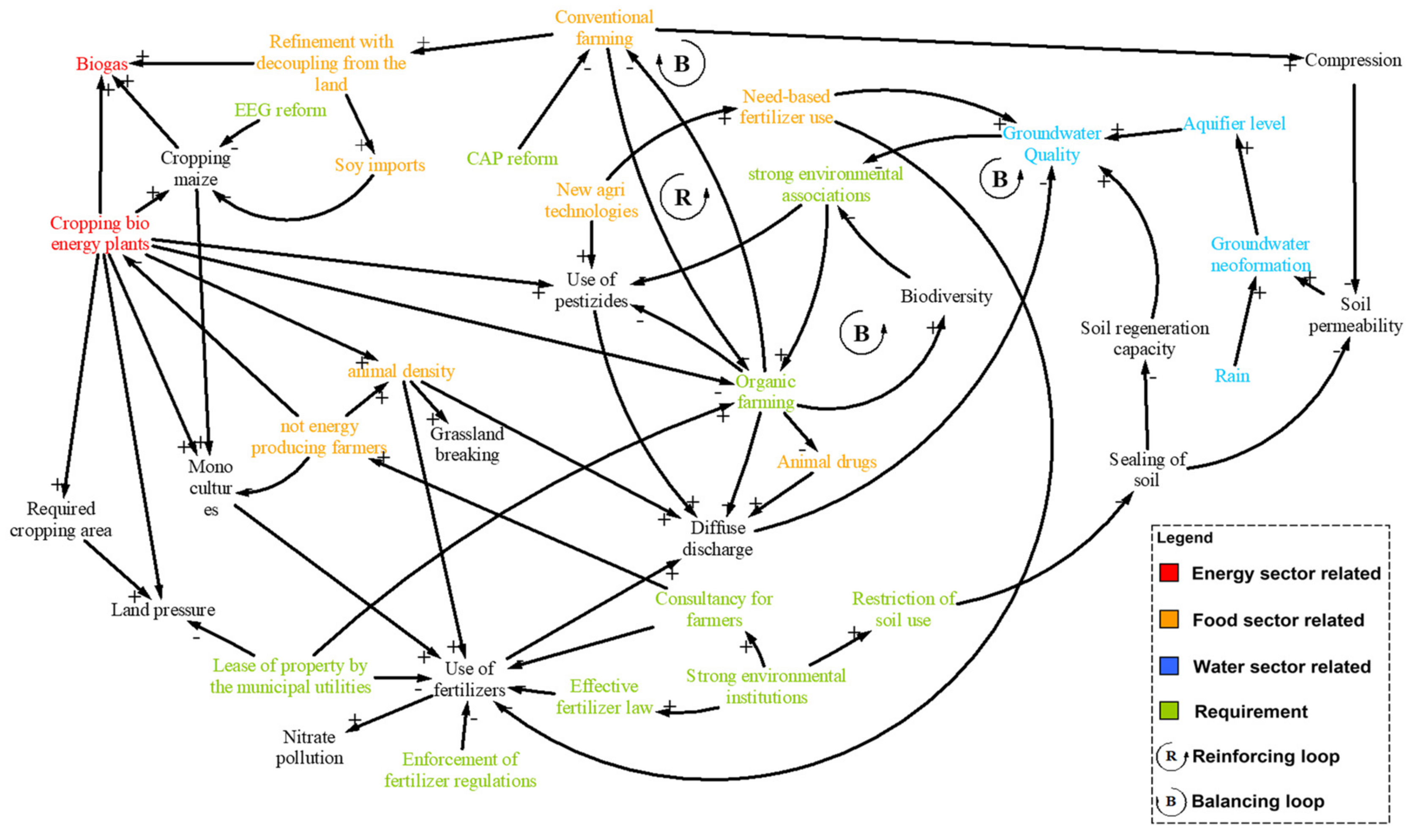 Sustainability 11 03464 g004