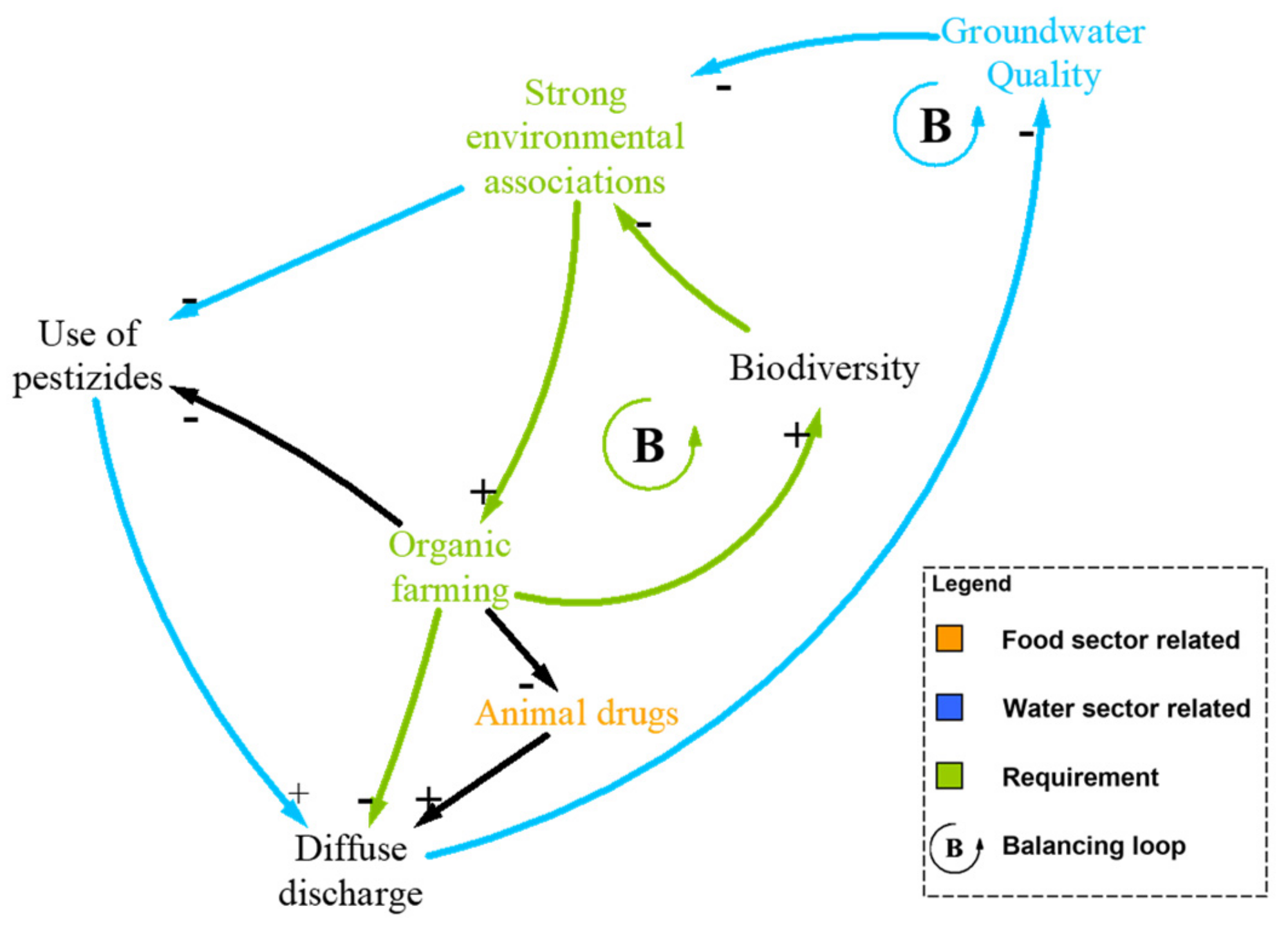 Sustainability 11 03464 g005