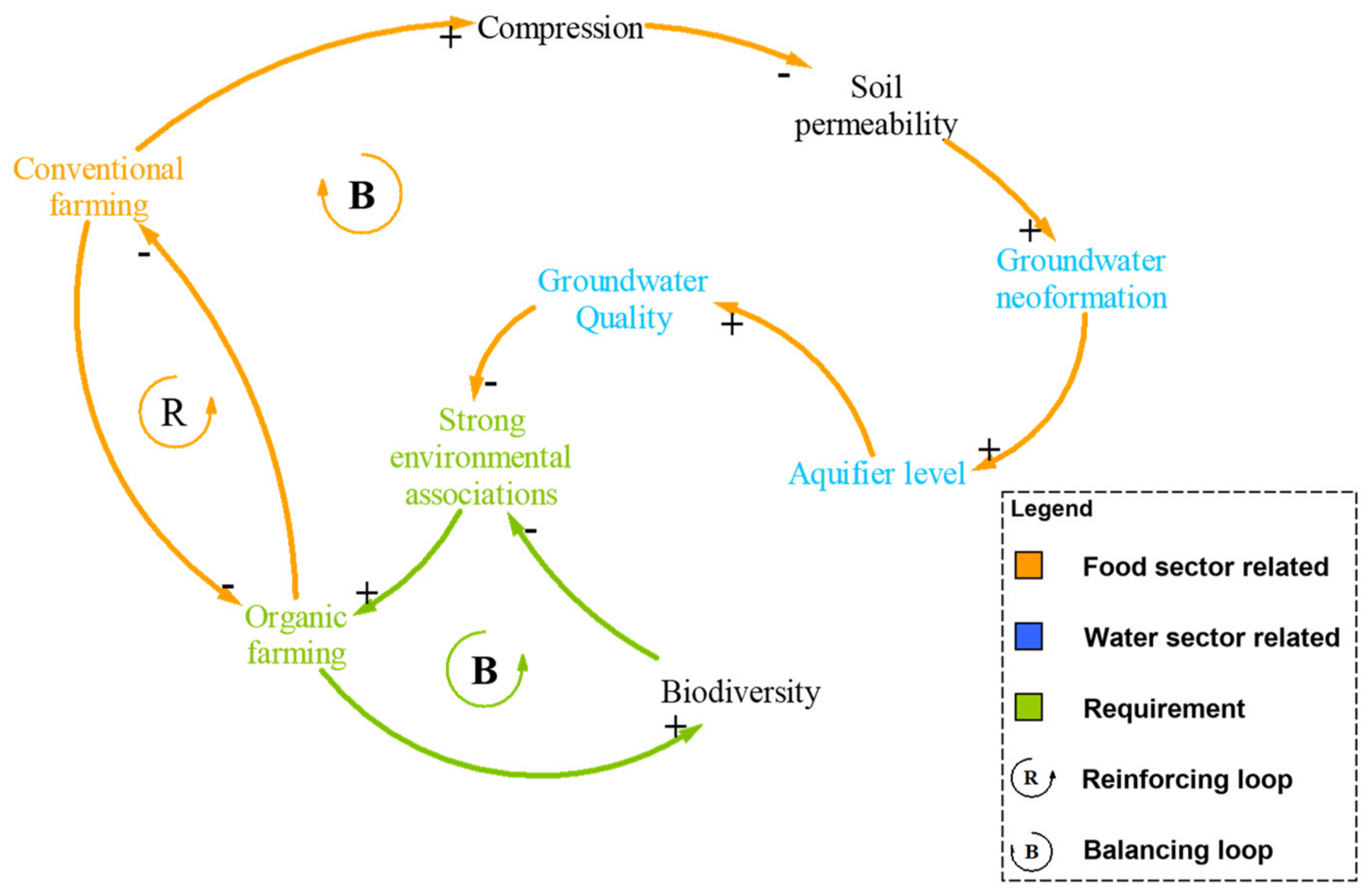 Sustainability 11 03464 g006