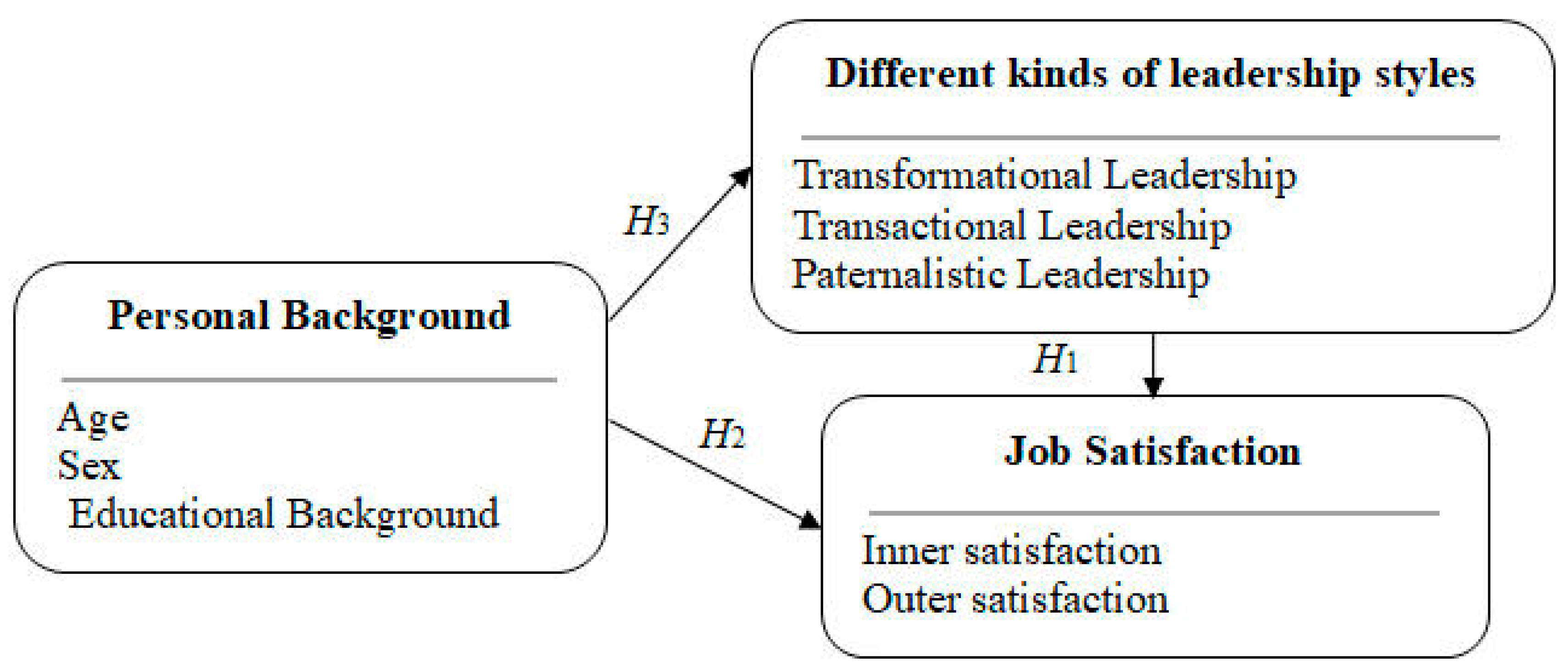 Sustainability 11 03465 g003