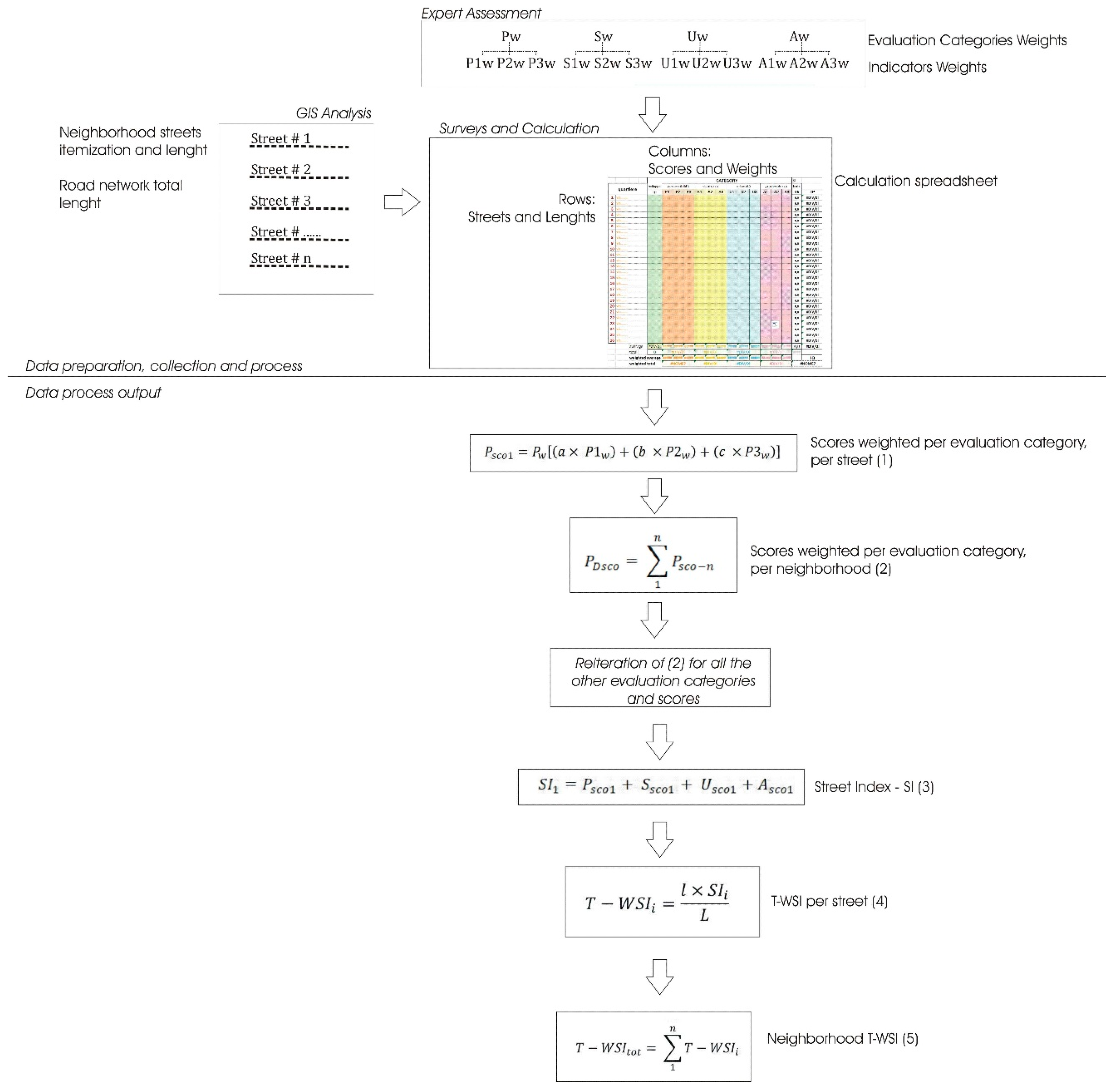 Sustainability 11 03467 g002 Sustainability 11 03467 g002