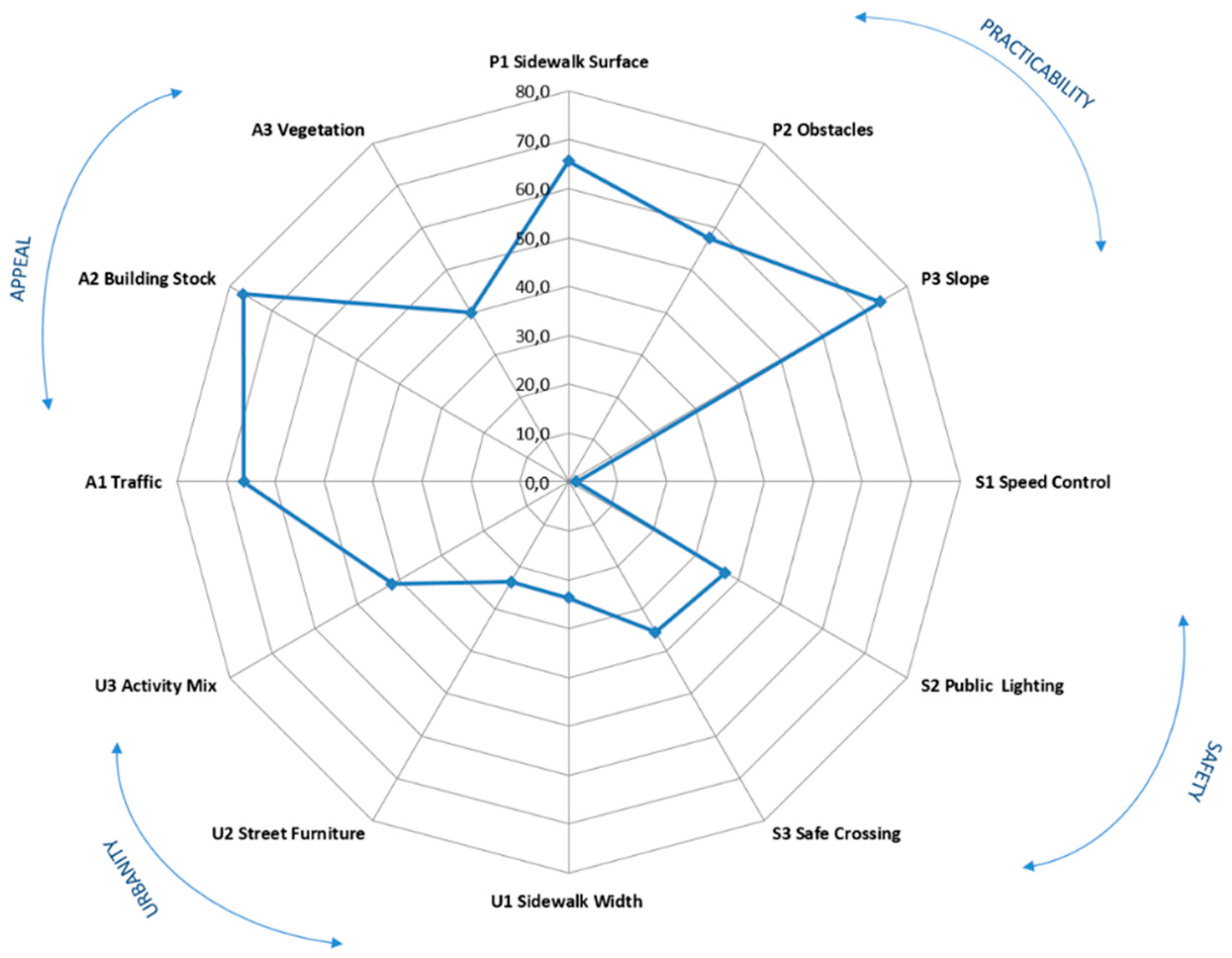 Sustainability 11 03467 g005 Sustainability 11 03467 g005