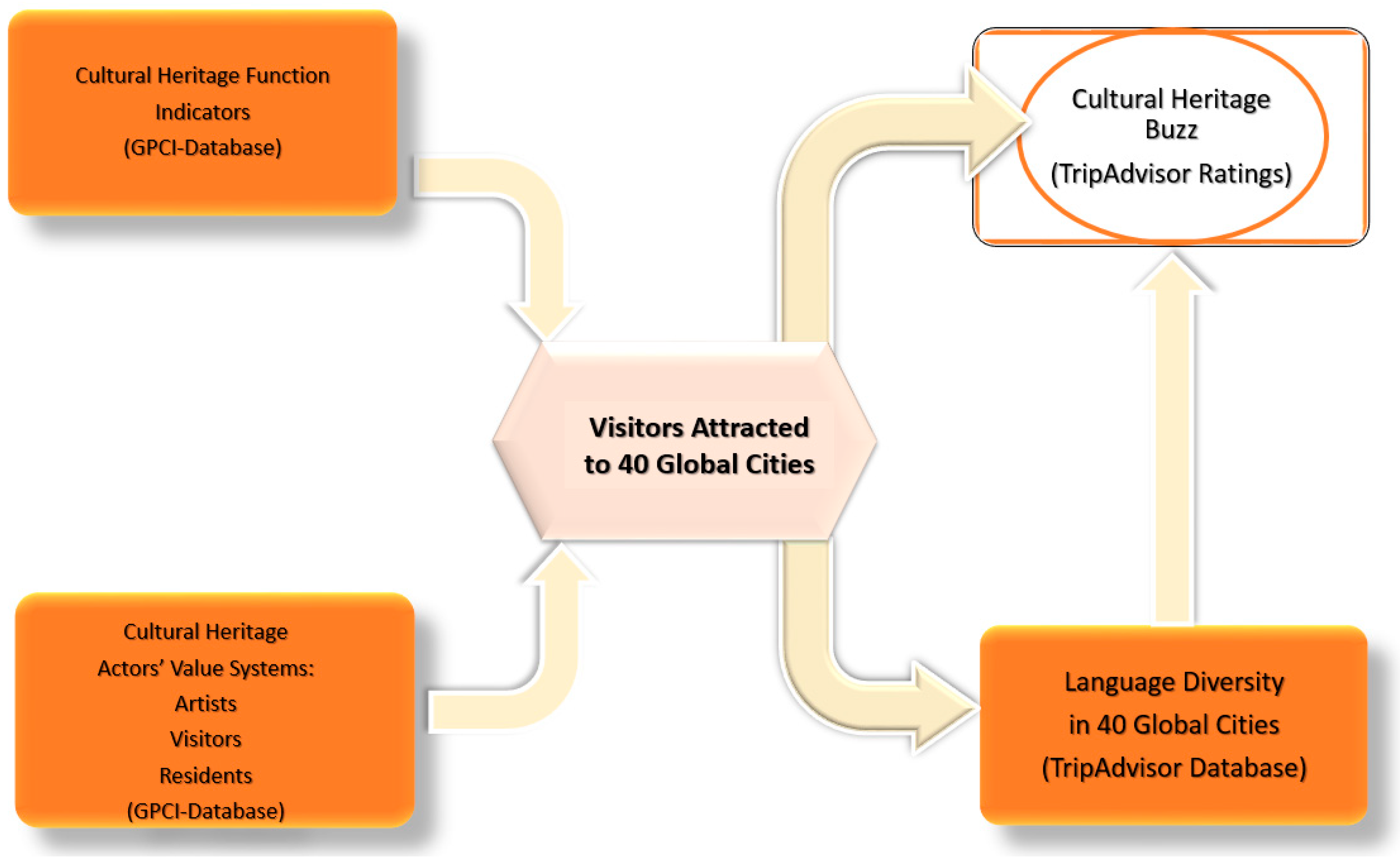 Sustainability 11 03470 g001
