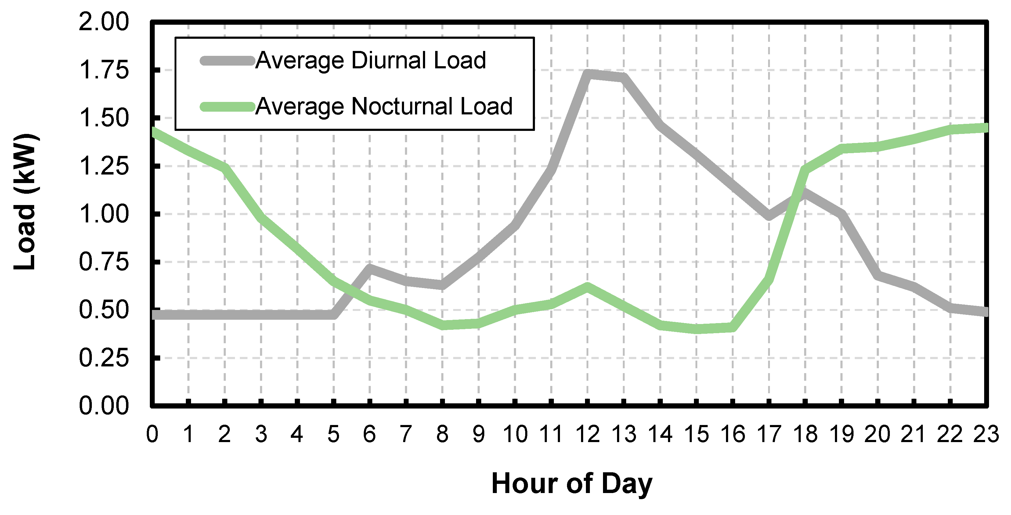 Sustainability 11 03471 g001