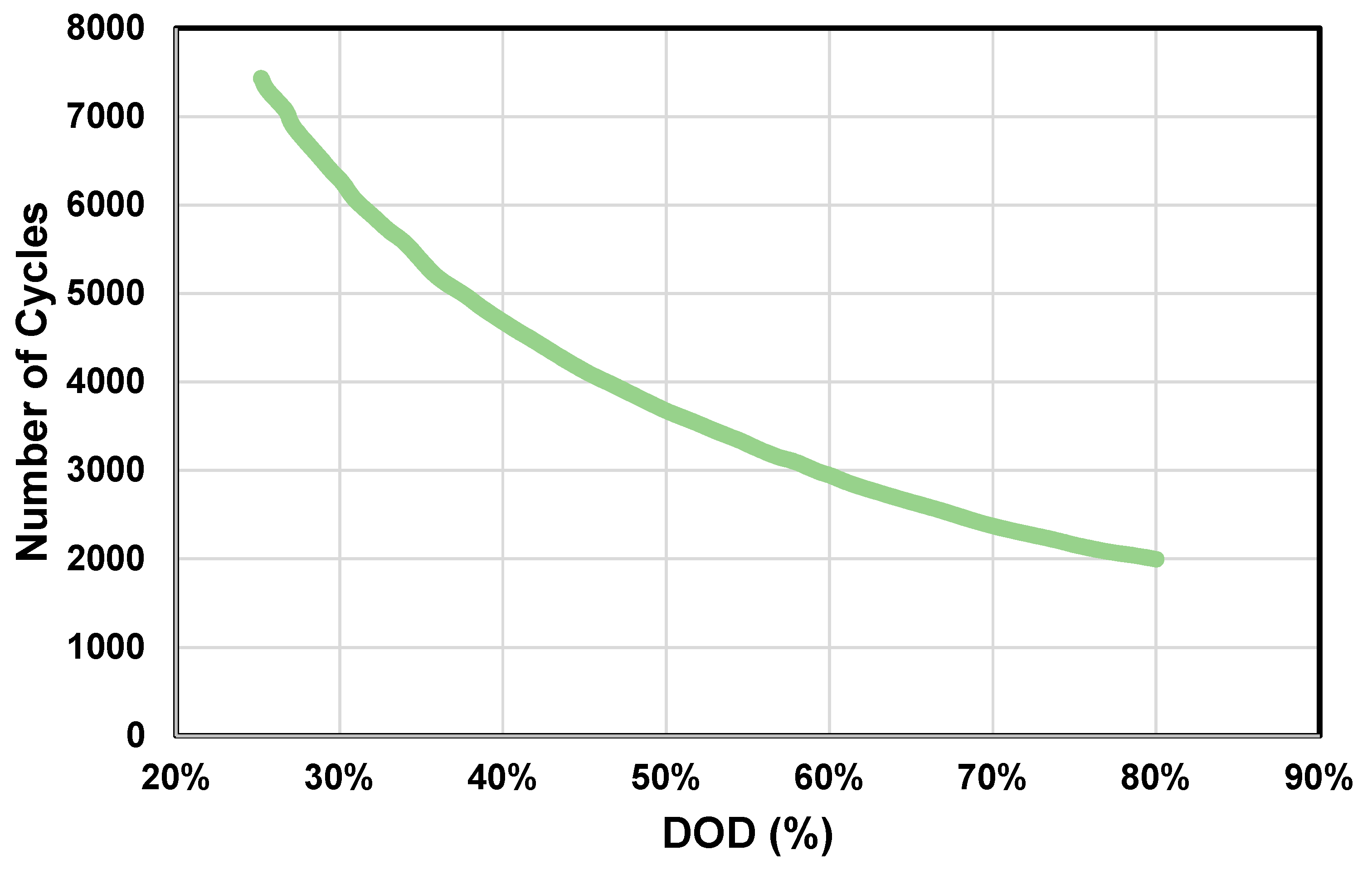 Sustainability 11 03471 g003