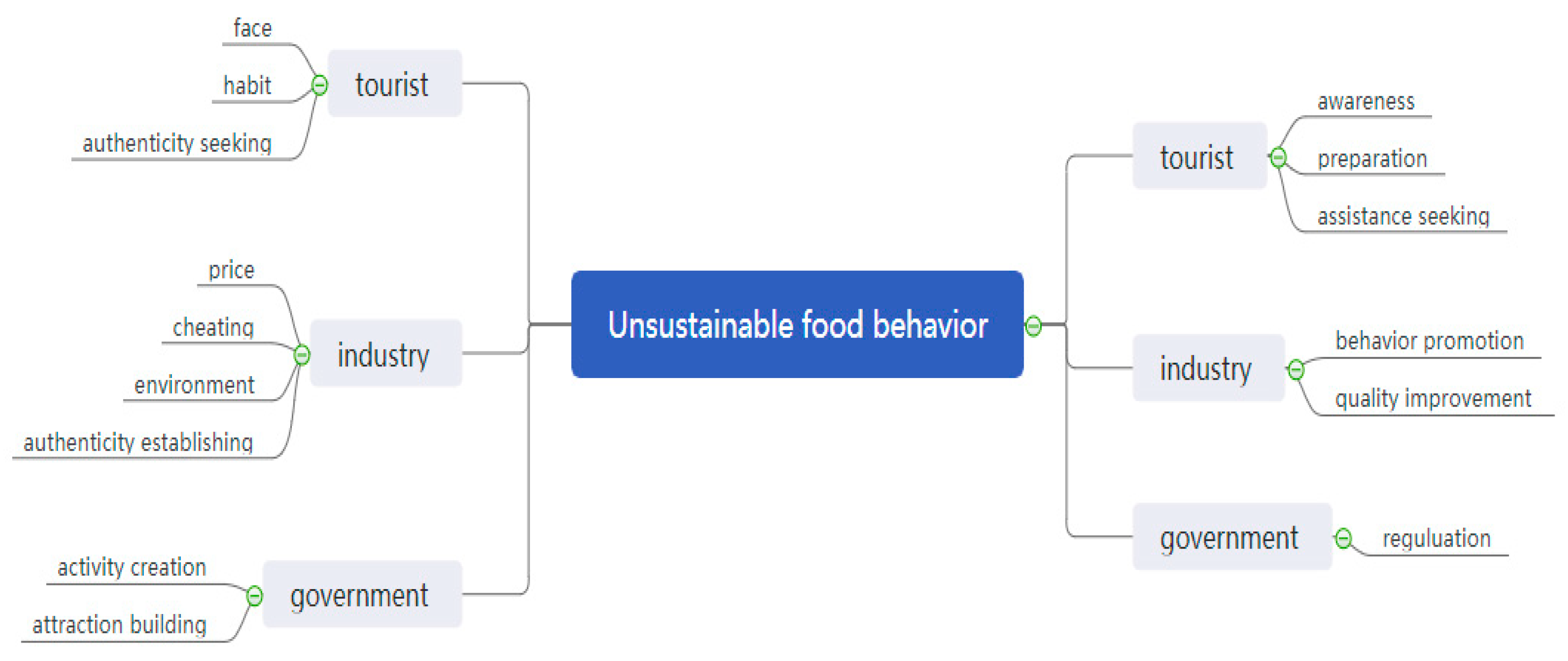 Sustainability 11 03475 g001