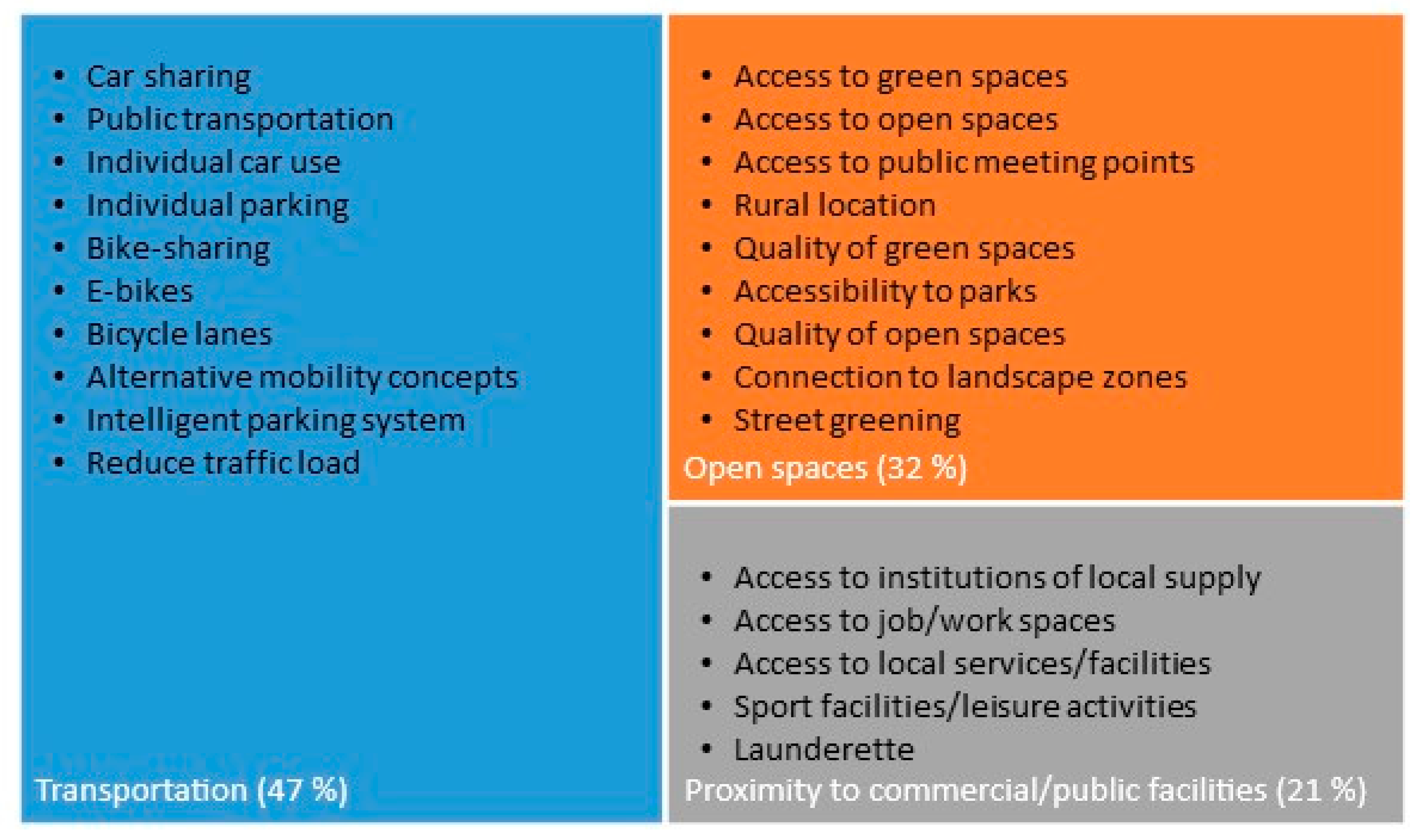 Sustainability 11 03480 g001