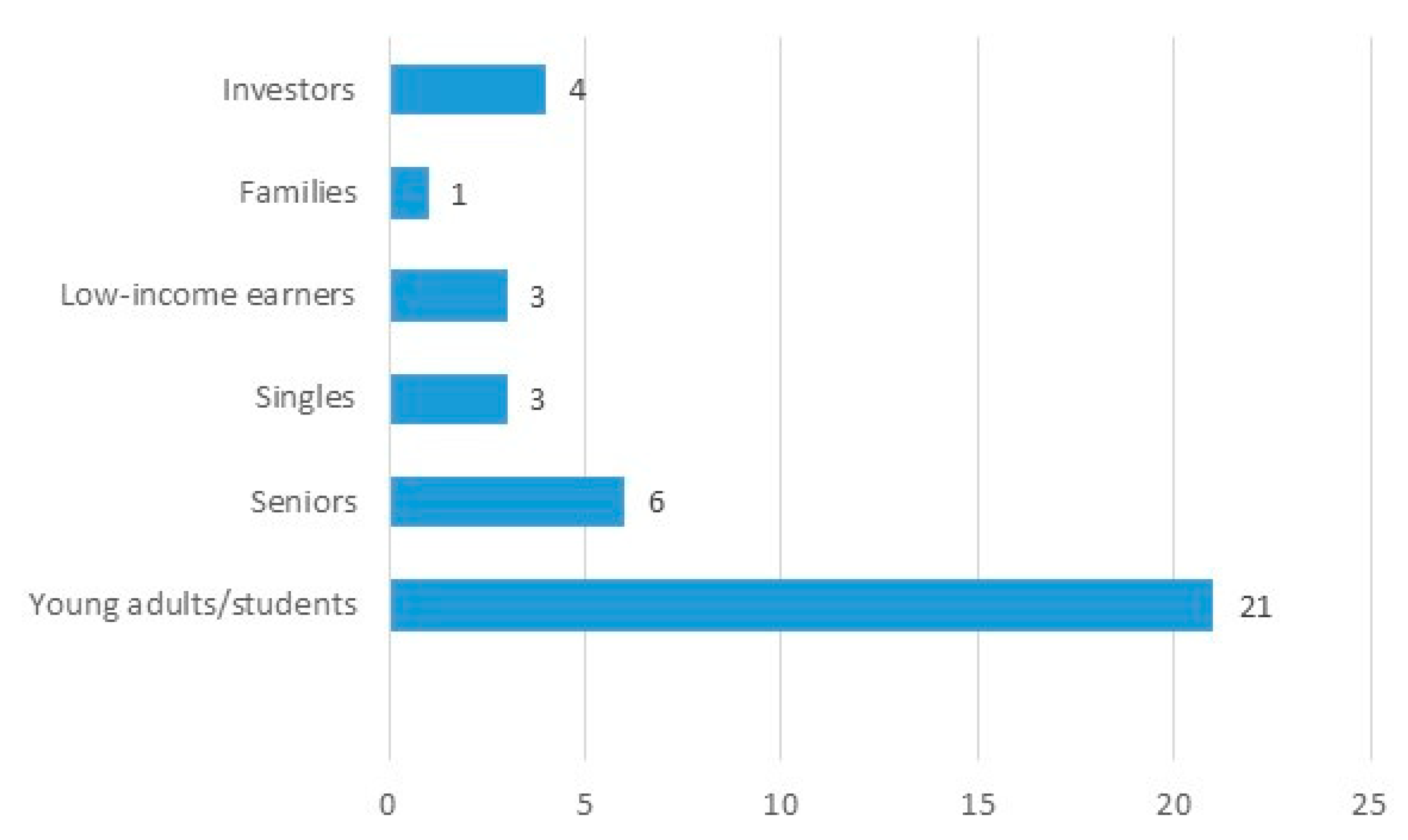 Sustainability 11 03480 g003