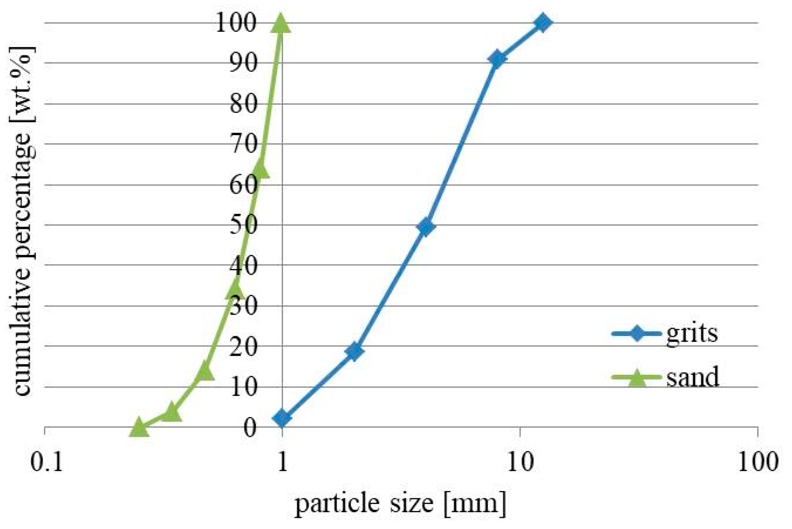 Sustainability 11 03481 g002