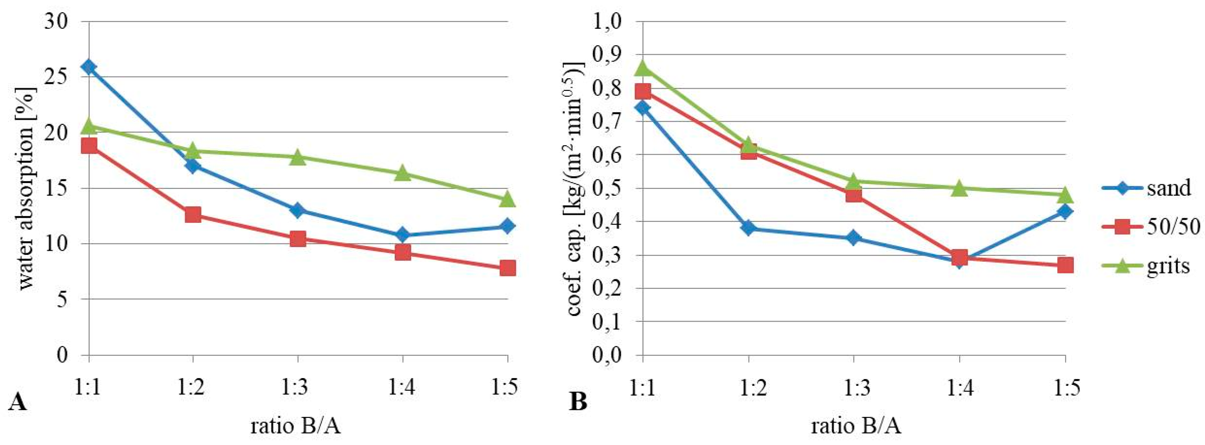 Sustainability 11 03481 g008