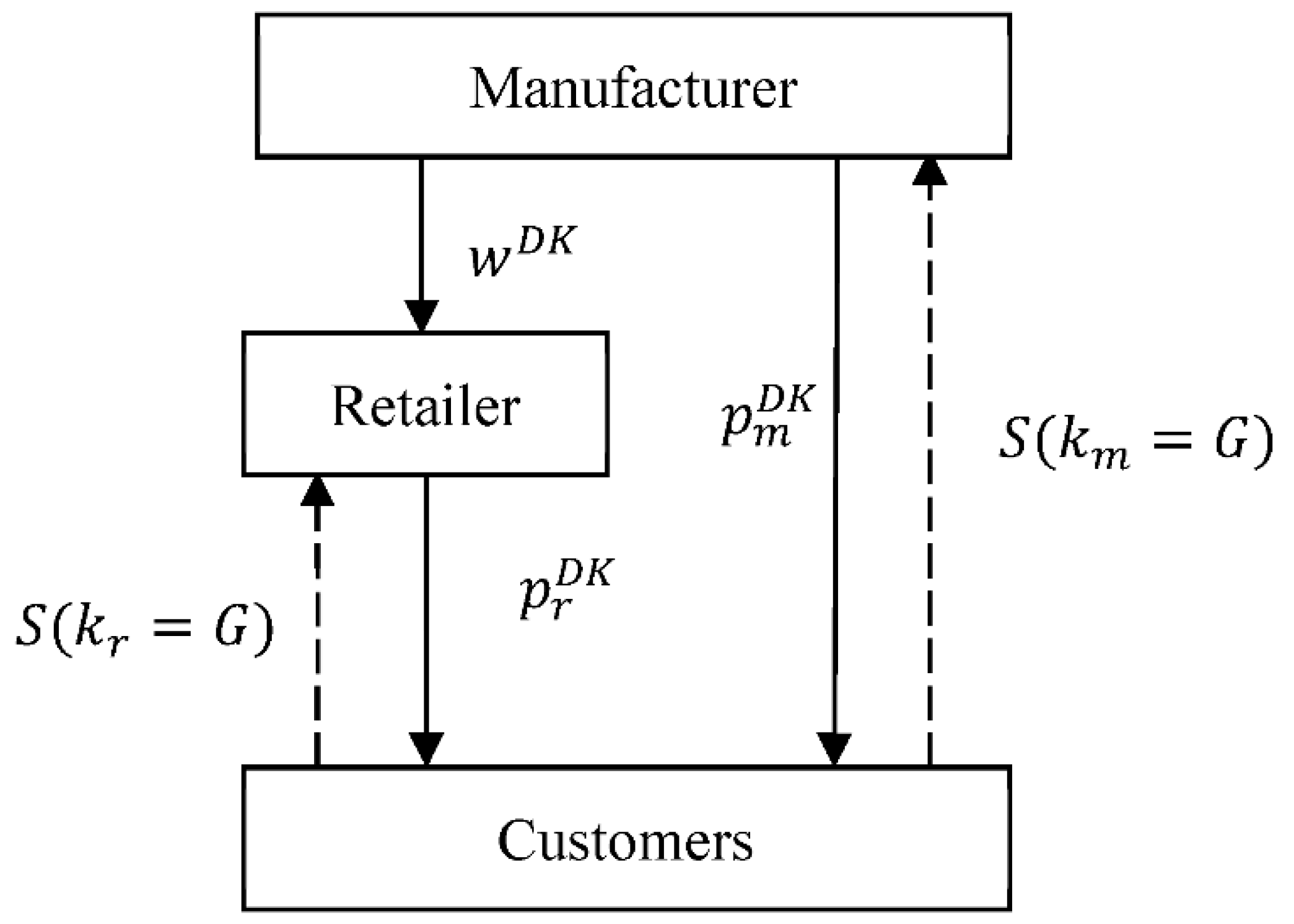 Sustainability 11 03482 g001