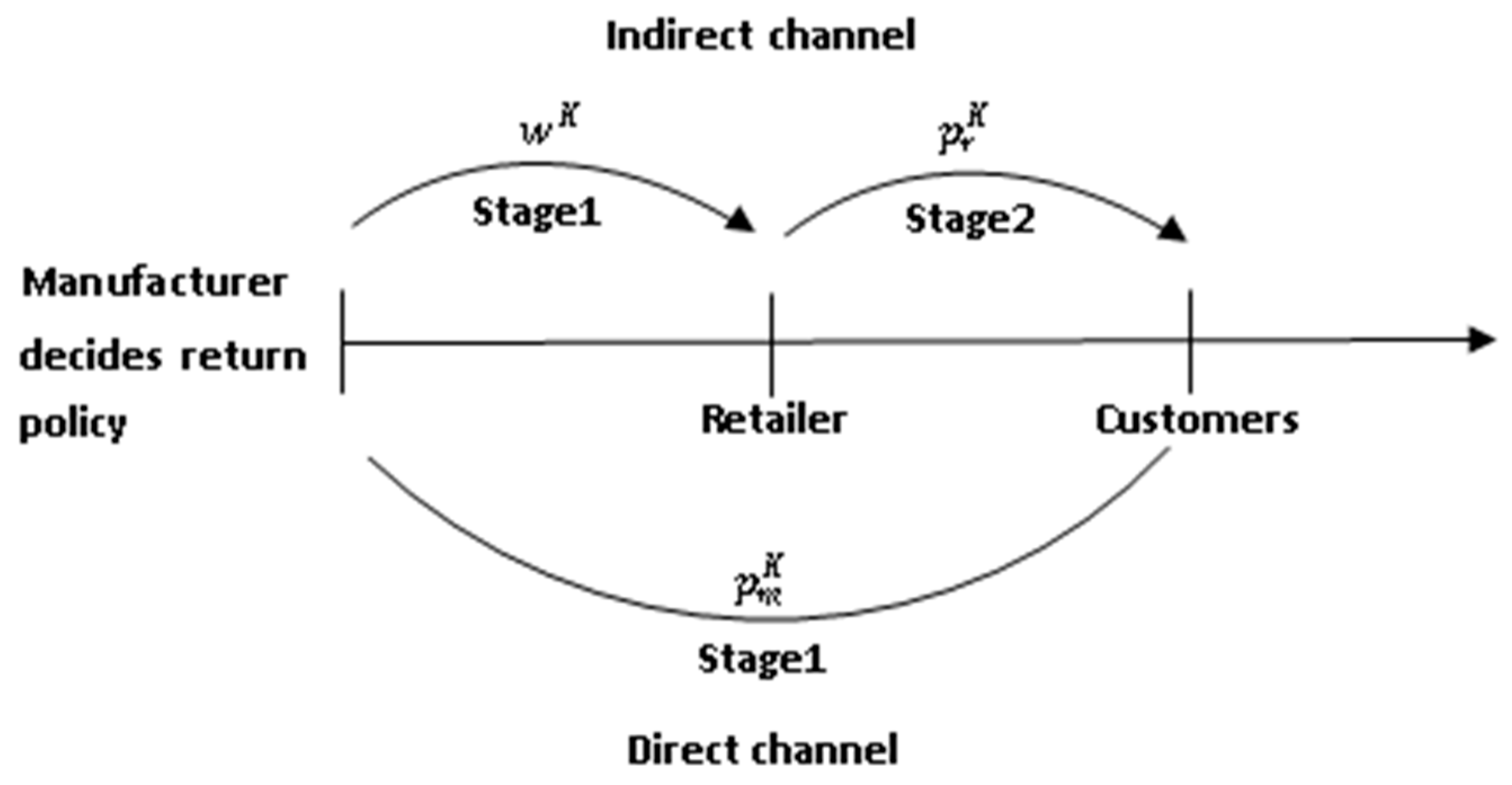 Sustainability 11 03482 g002