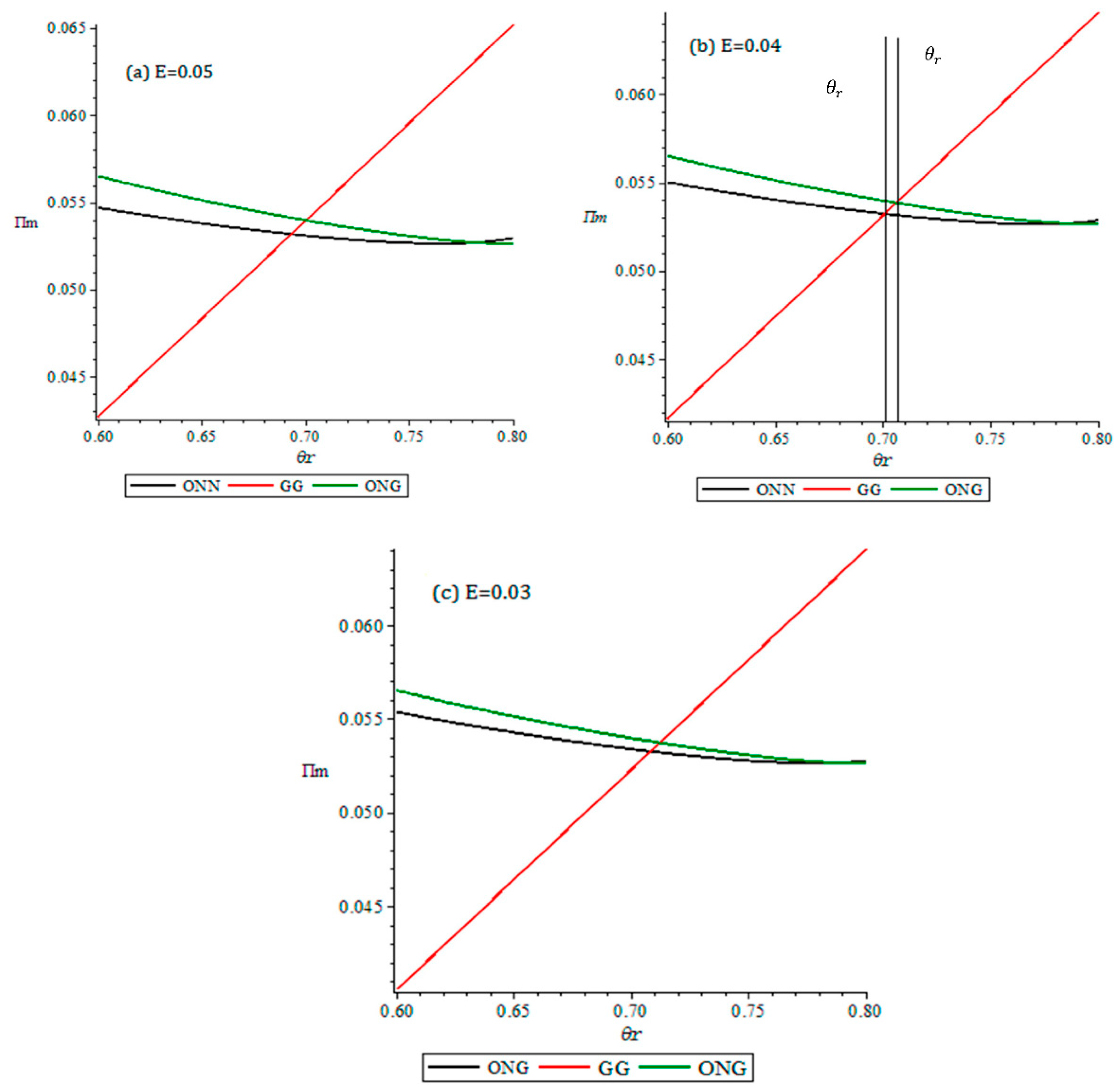 Sustainability 11 03482 g003