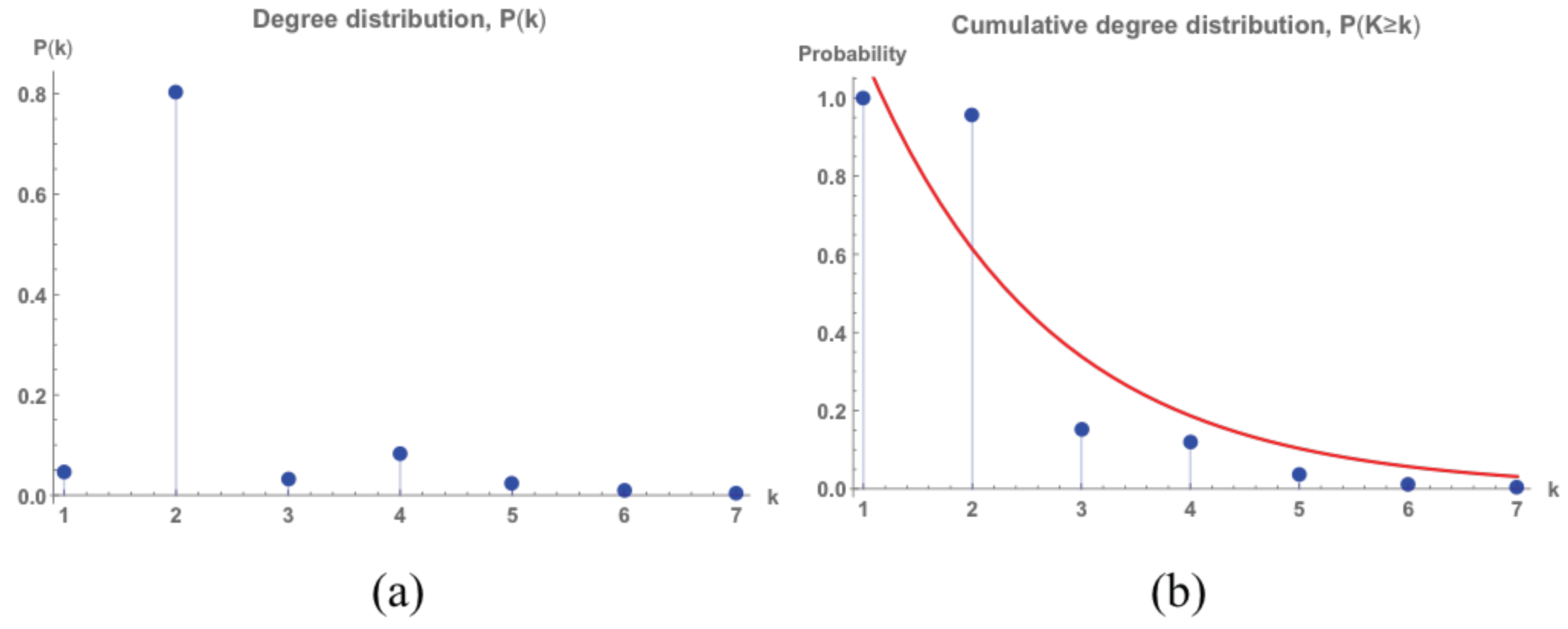 Sustainability 11 03486 g004