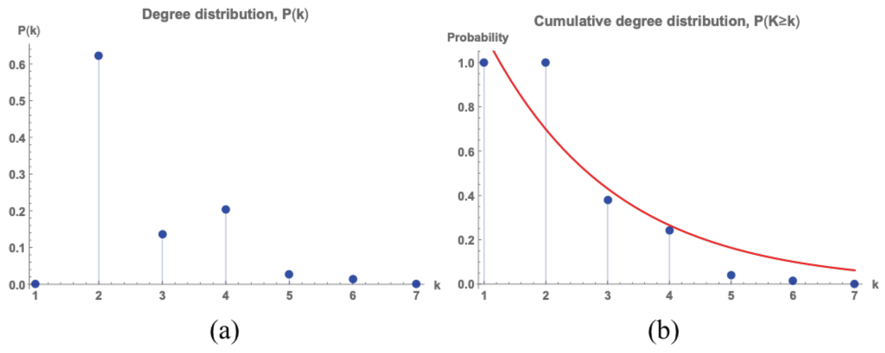 Sustainability 11 03486 g011