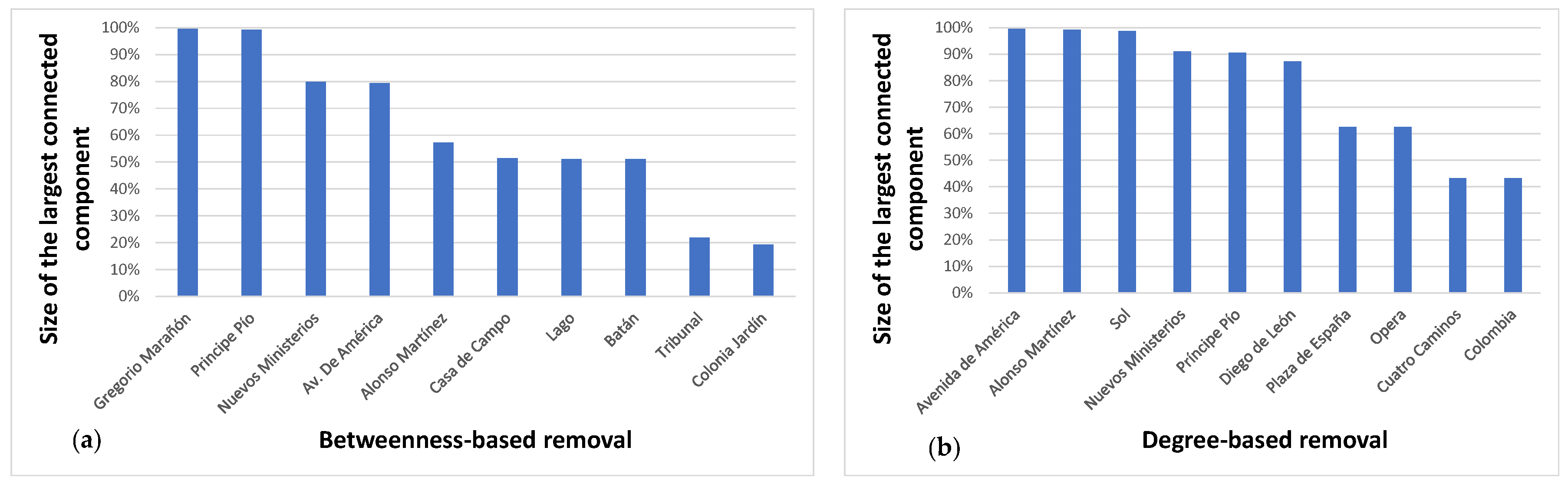 Sustainability 11 03486 g013