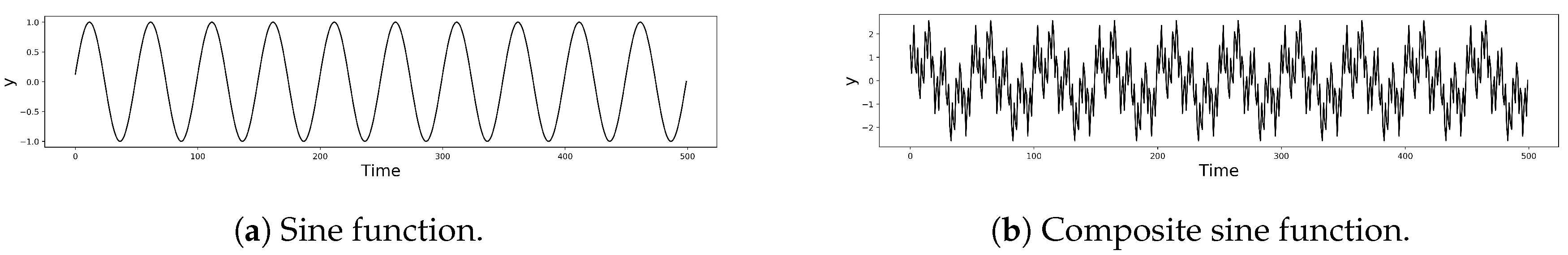 Sustainability 11 03489 g002