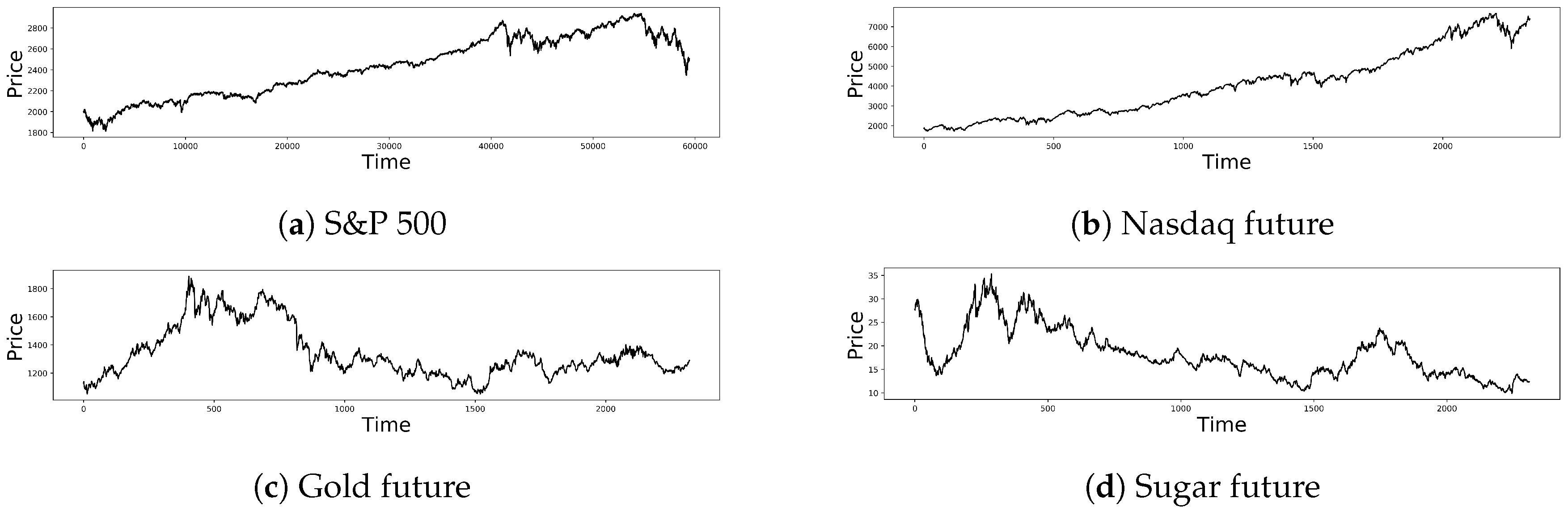 Sustainability 11 03489 g005
