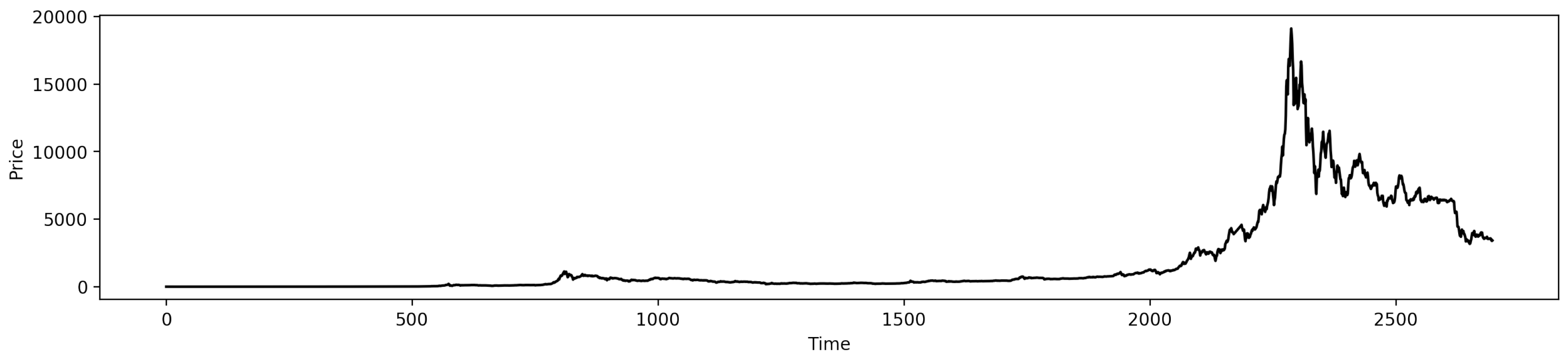 Sustainability 11 03489 g006