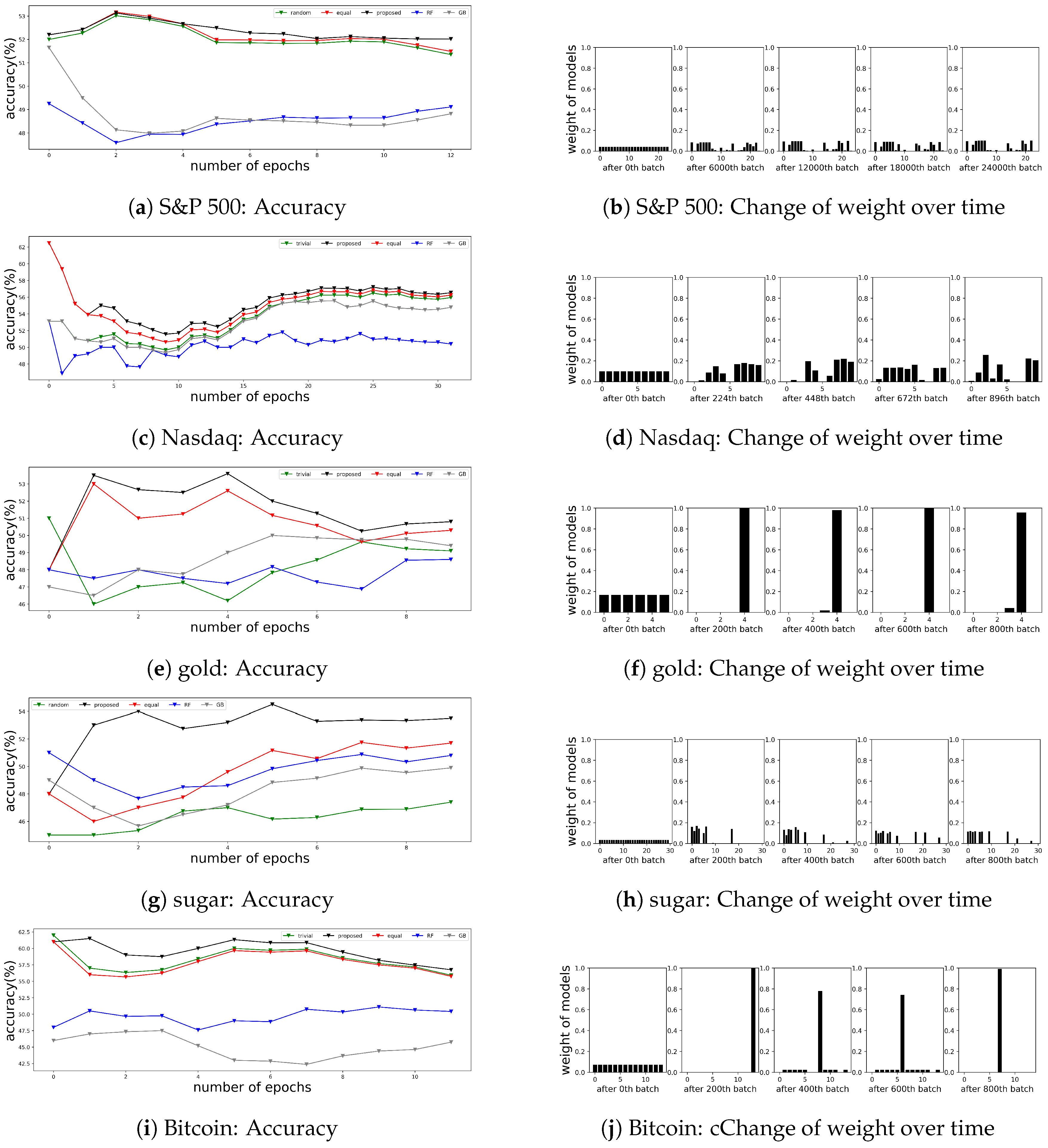 Sustainability 11 03489 g007