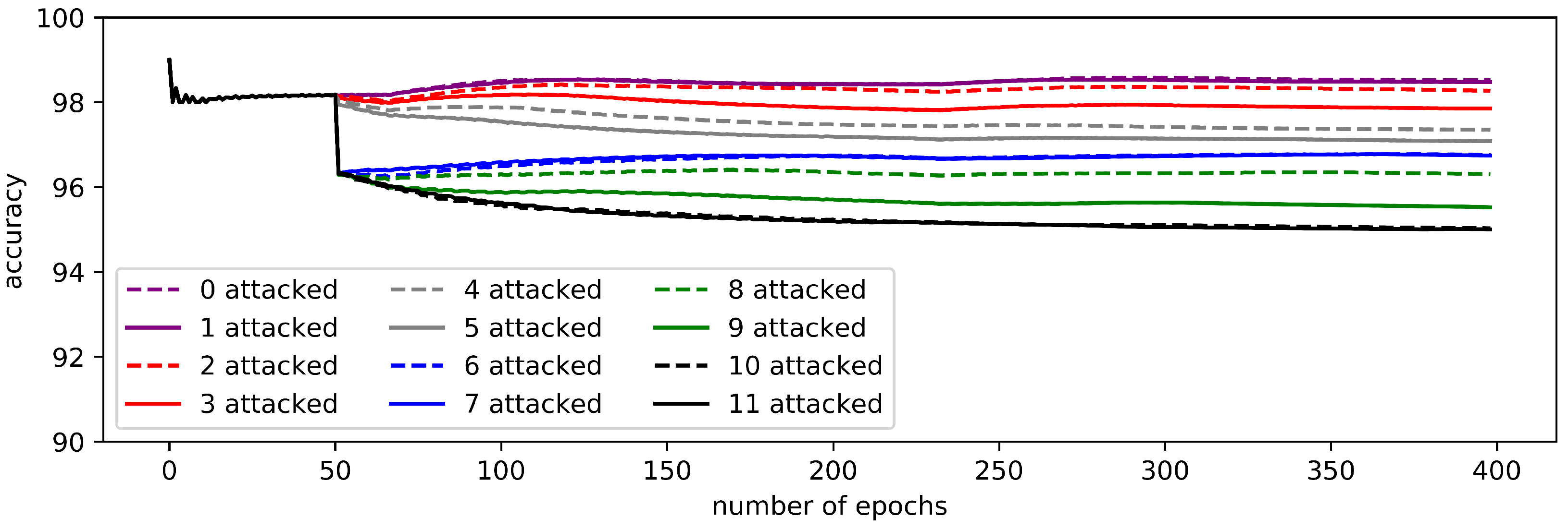 Sustainability 11 03489 g011